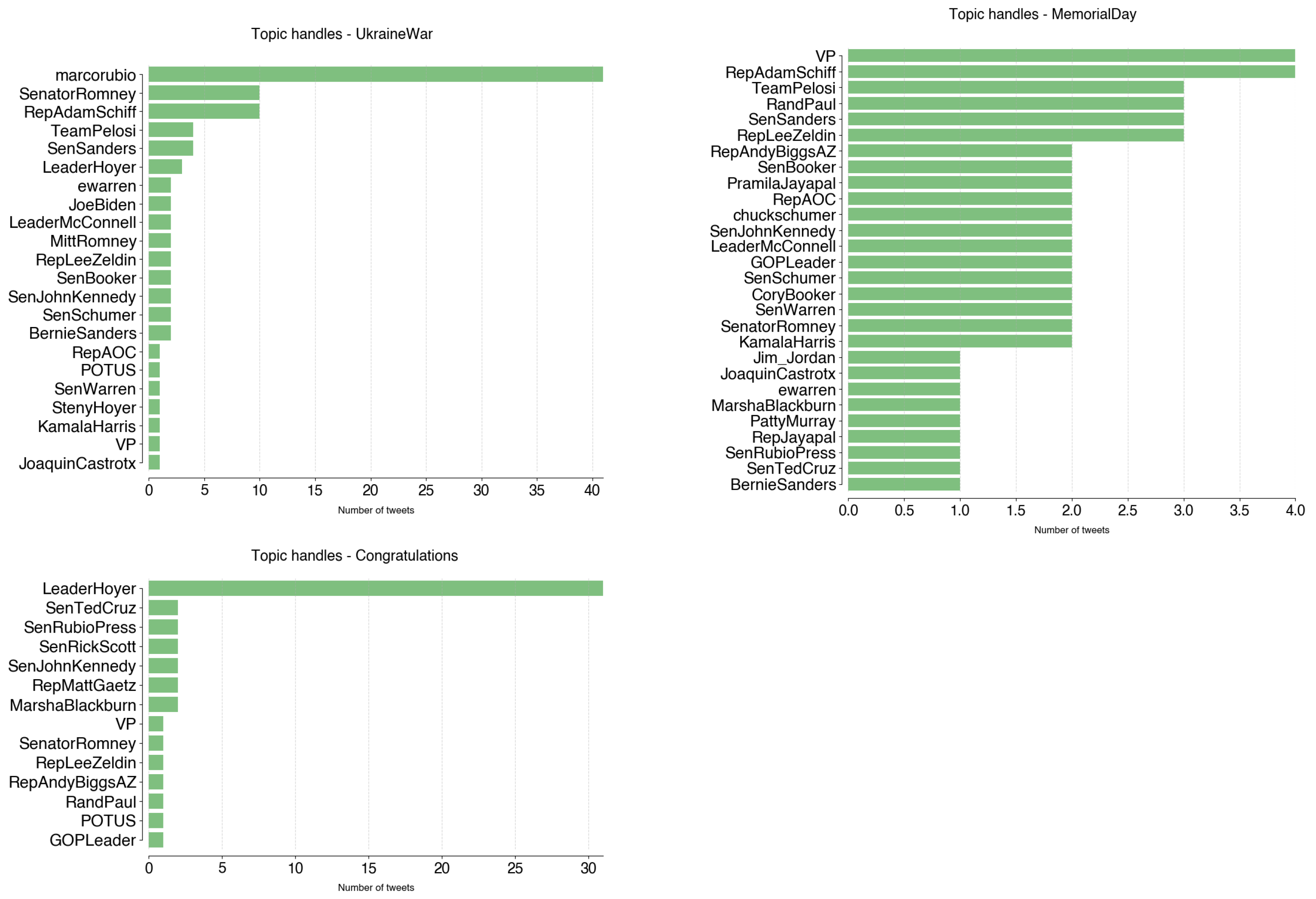 Informatics 11 00008 g0a9