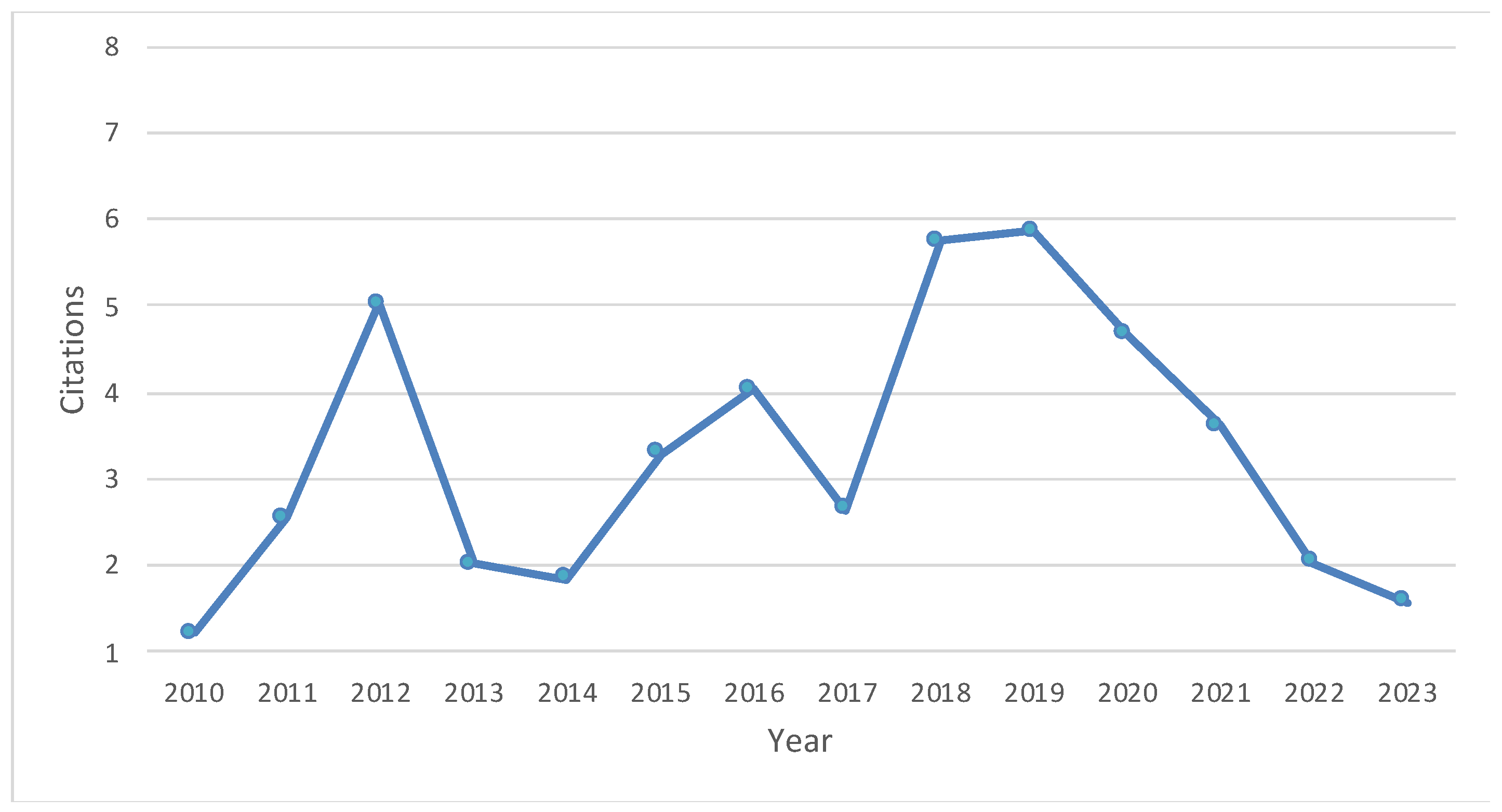 Informatics 11 00013 g003