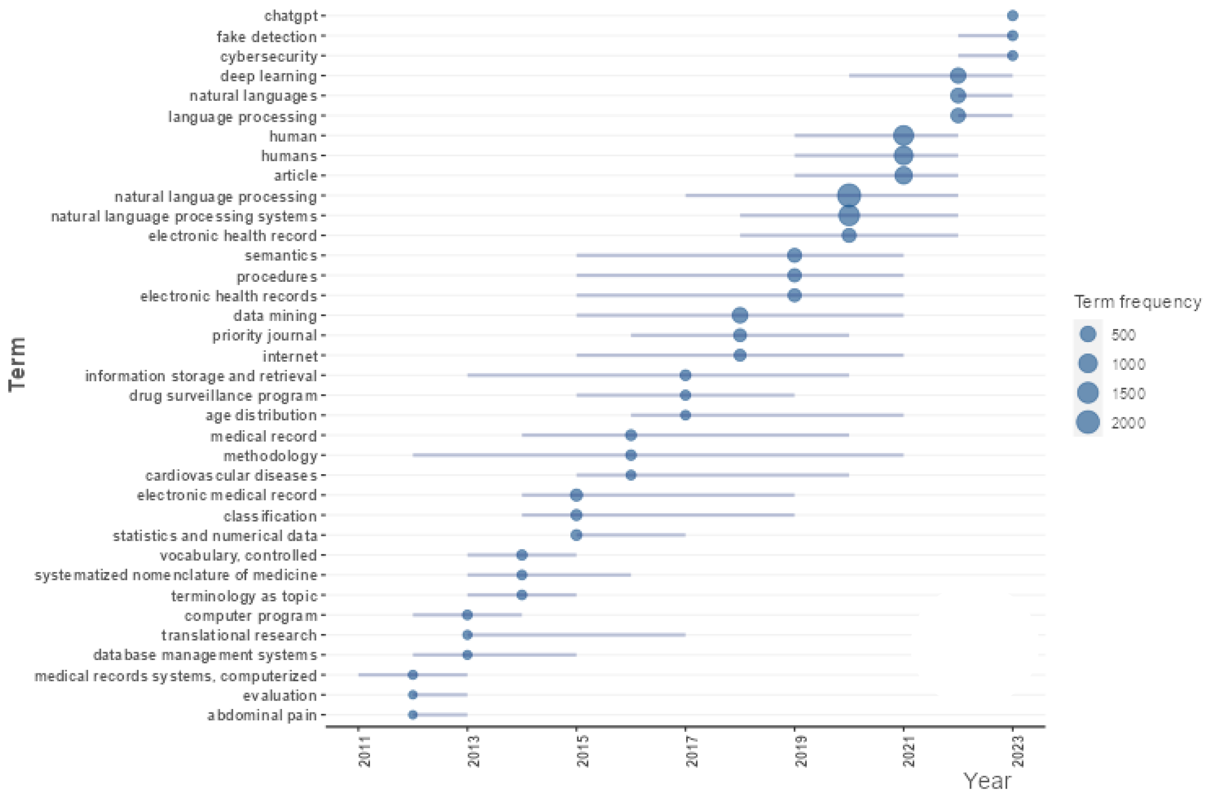 Informatics 11 00013 g004