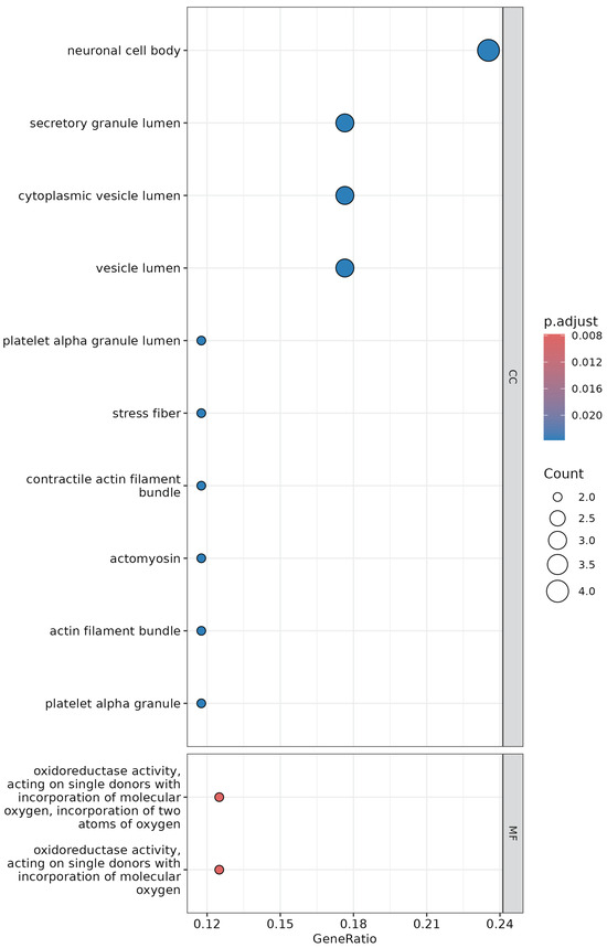 Informatics 11 00014 g0a1