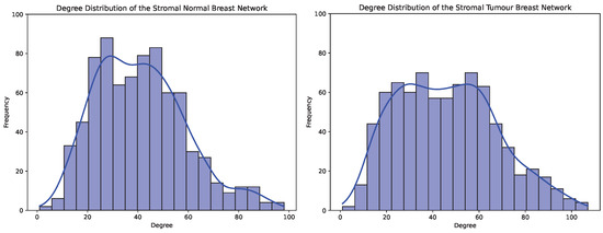 Informatics 11 00014 g0a2a Informatics 11 00014 g0a2a