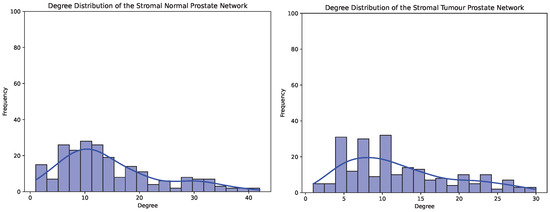 Informatics 11 00014 g0a2b