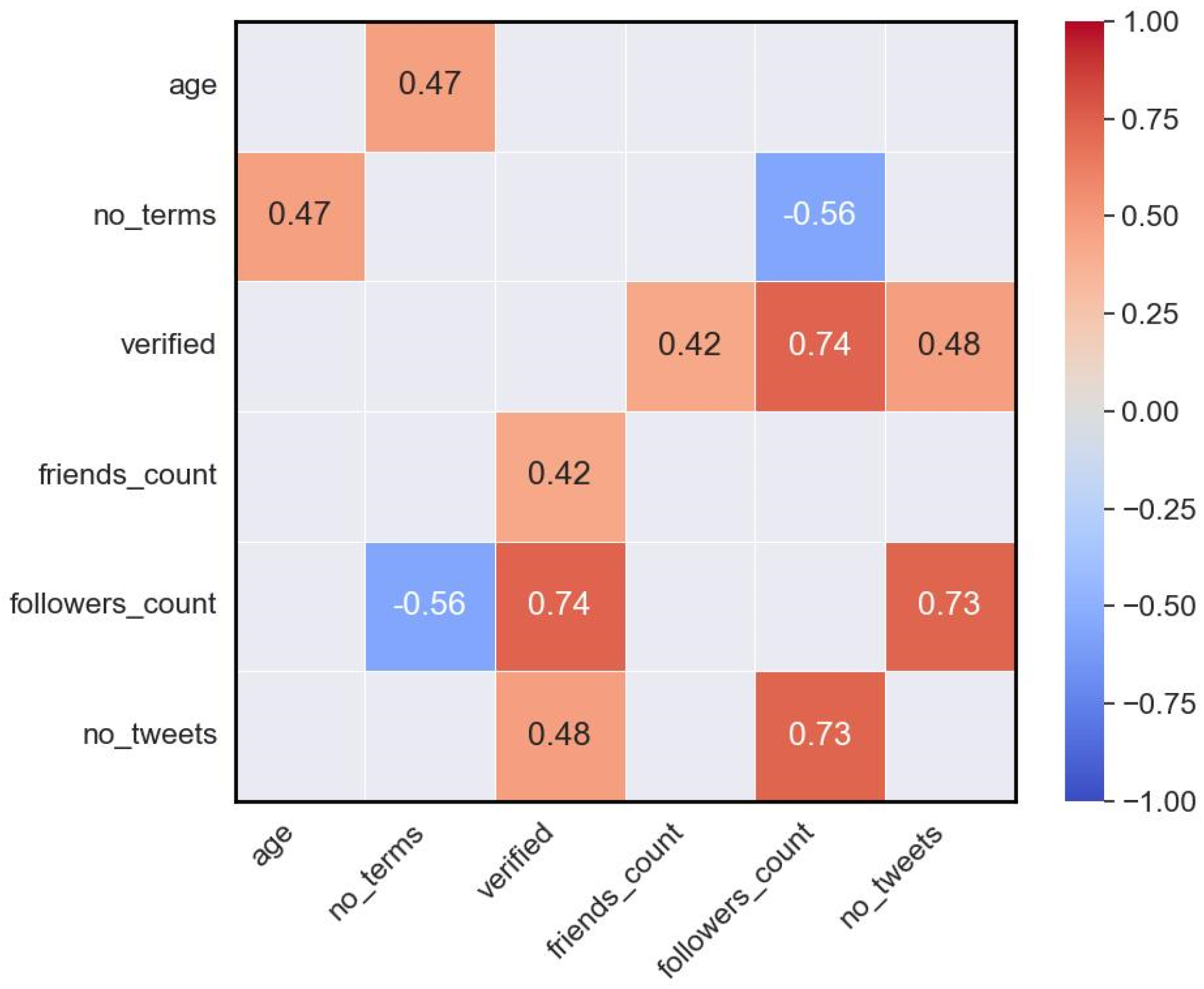 Informatics 11 00017 g003