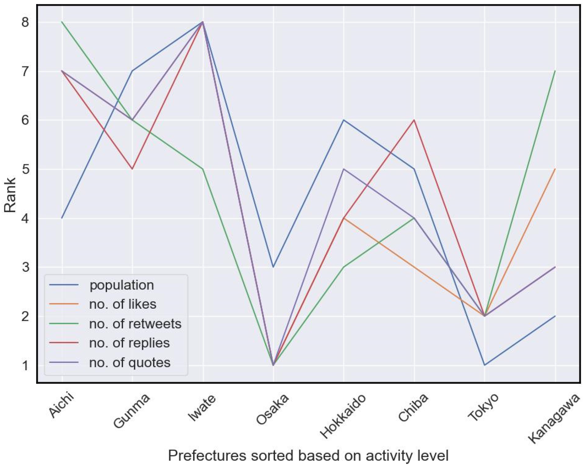 Informatics 11 00017 g004