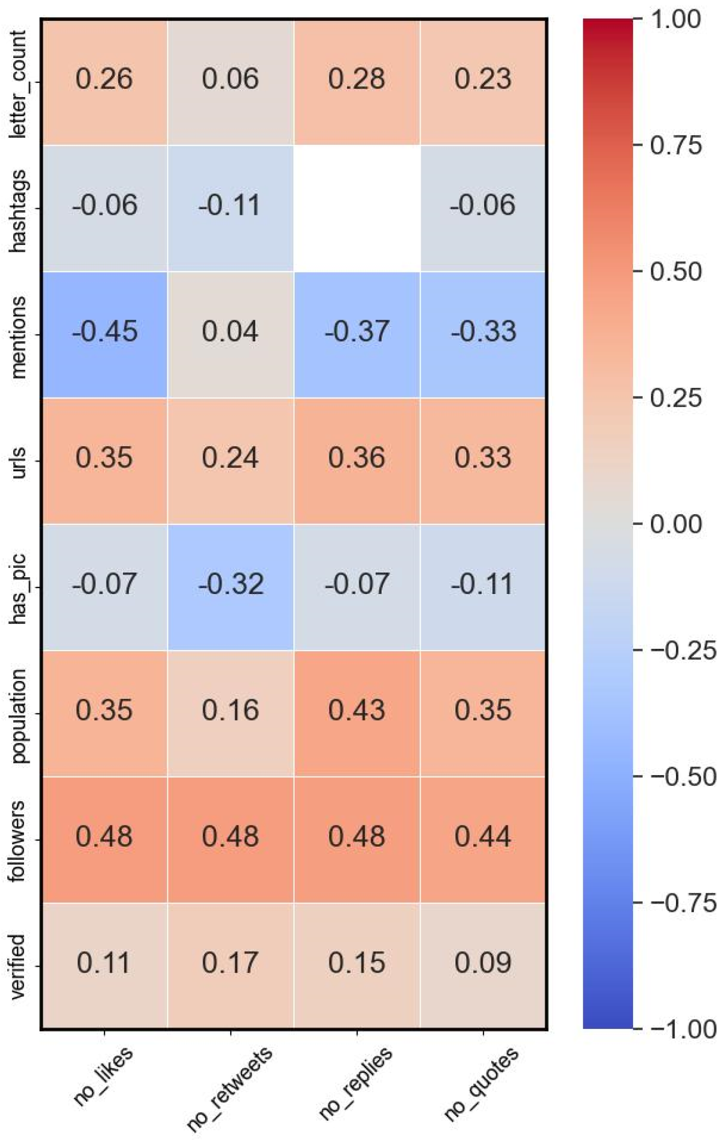Informatics 11 00017 g005