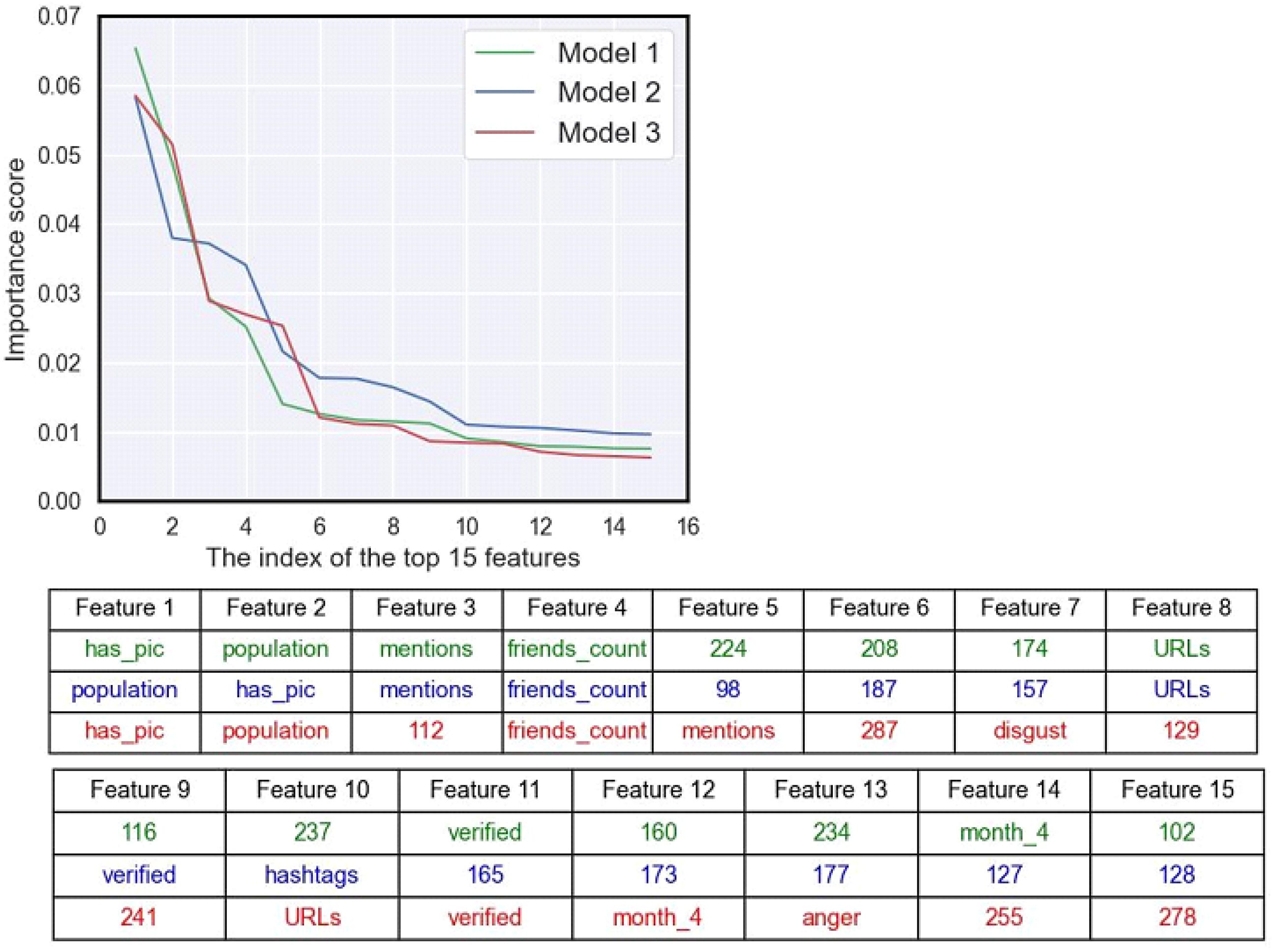 Informatics 11 00017 g006