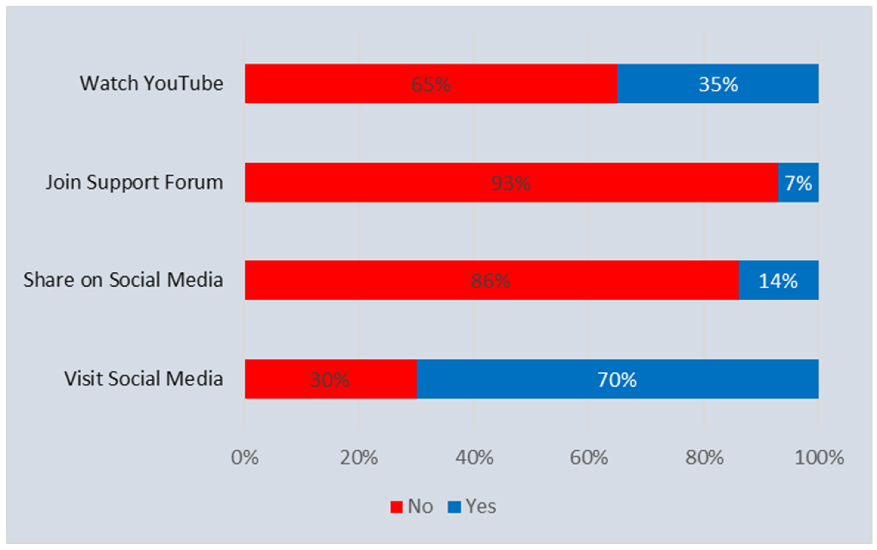 Informatics 11 00018 g001