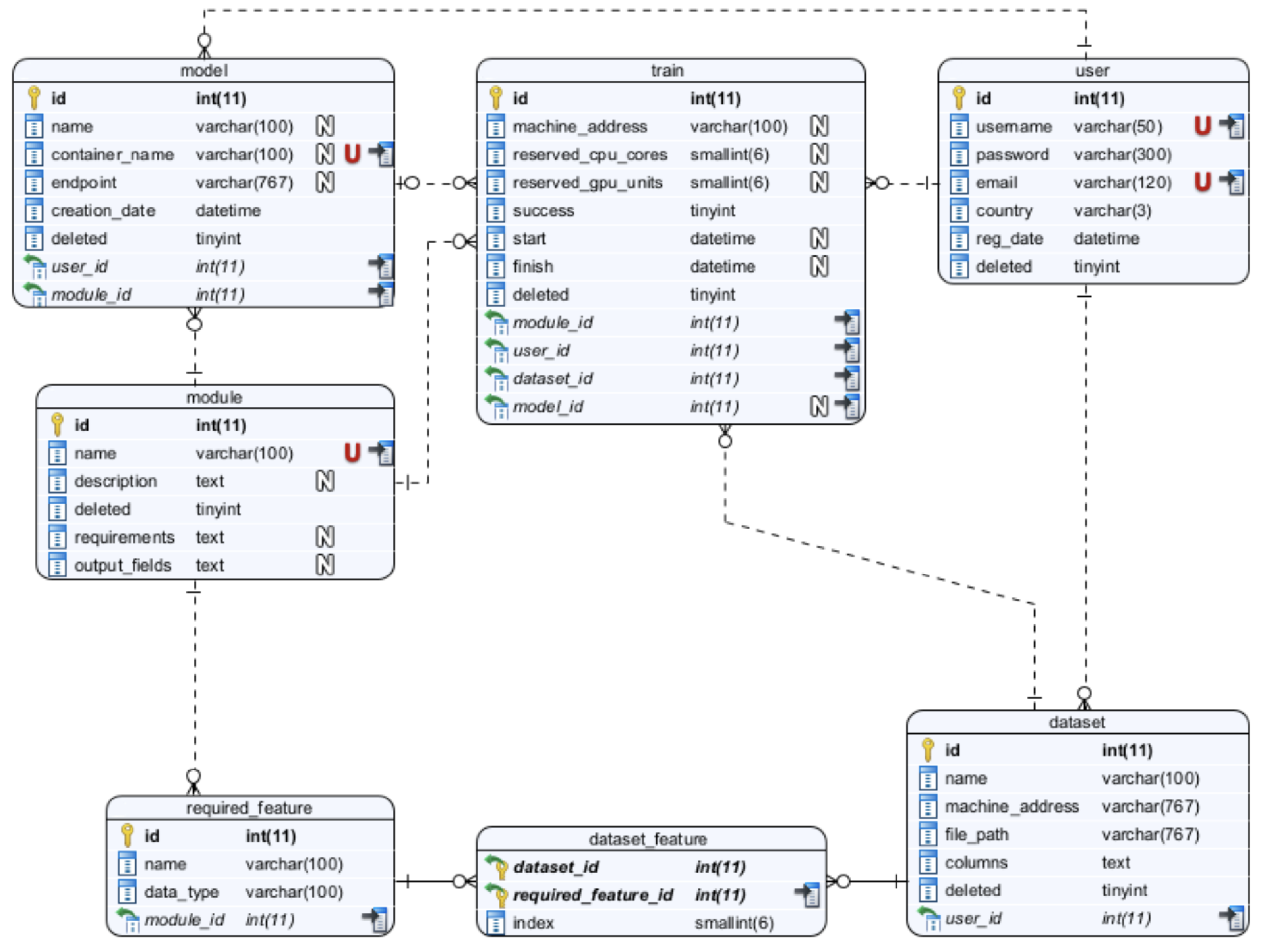Informatics 11 00019 g002