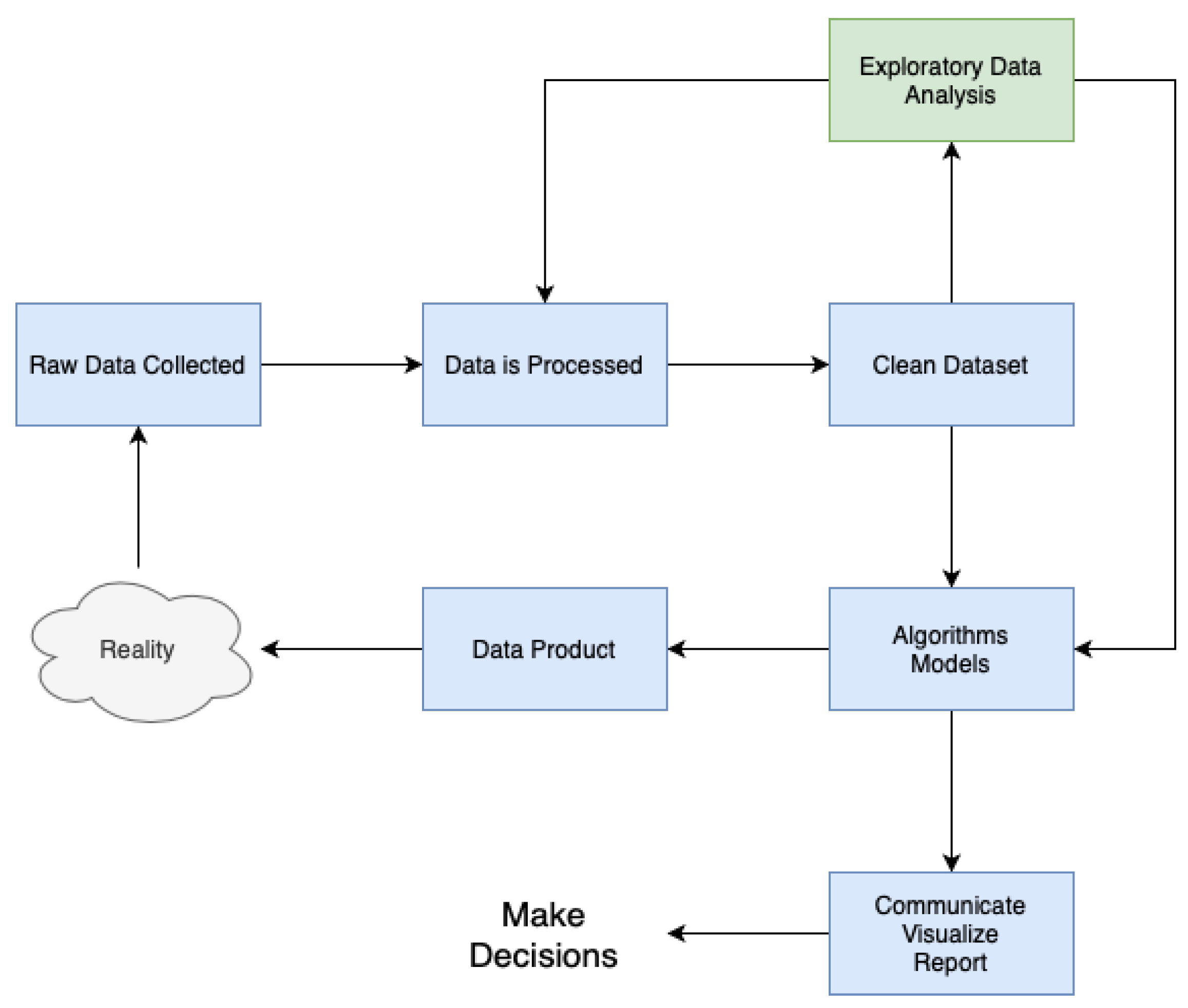 Informatics 11 00019 g003