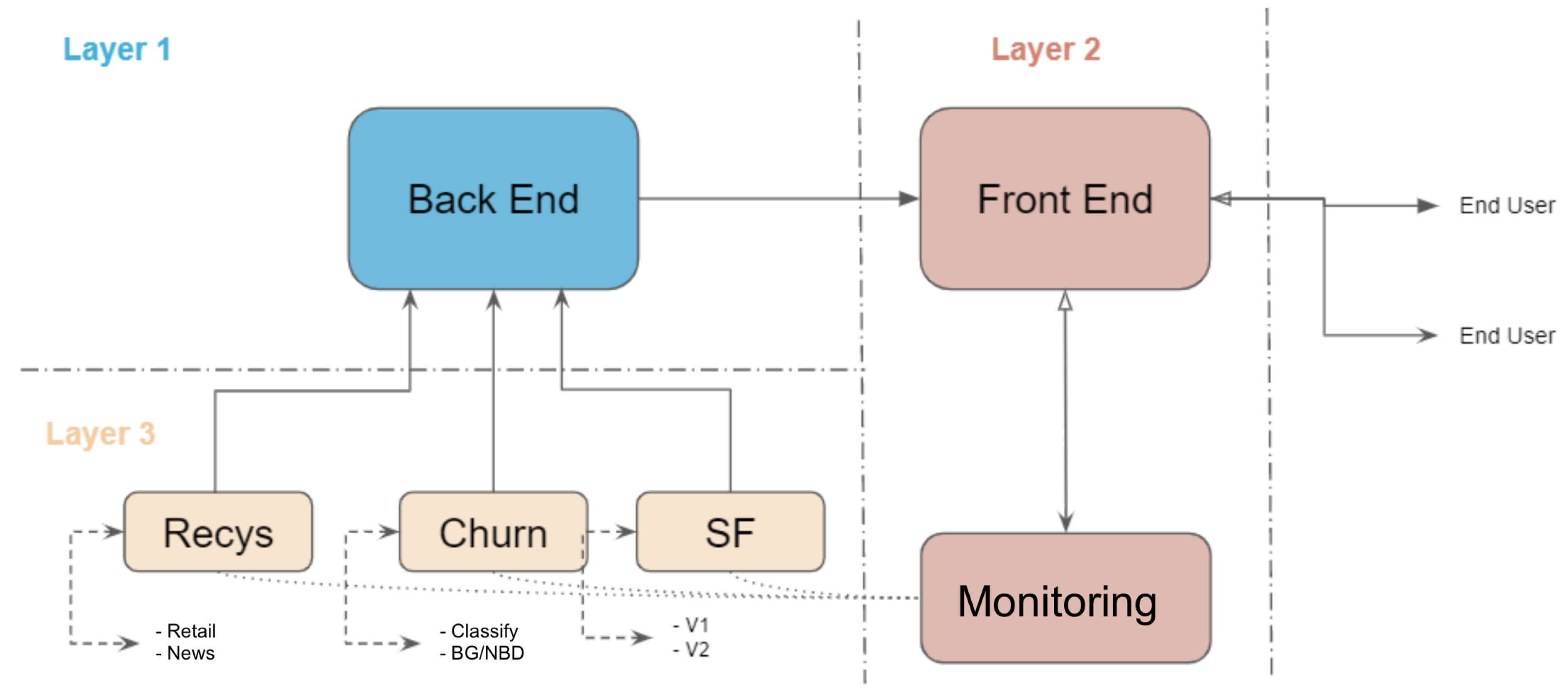 Informatics 11 00019 g004