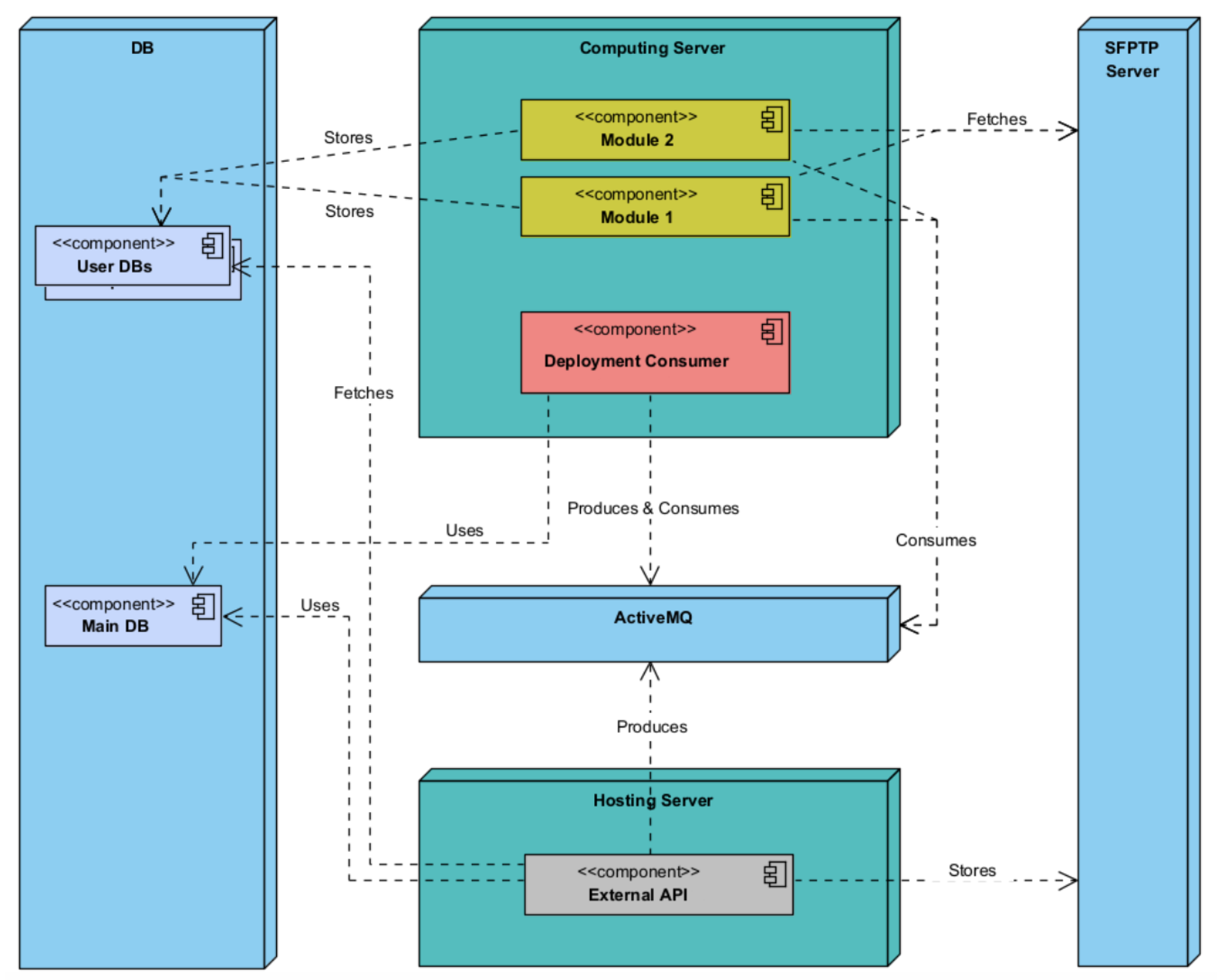 Informatics 11 00019 g006