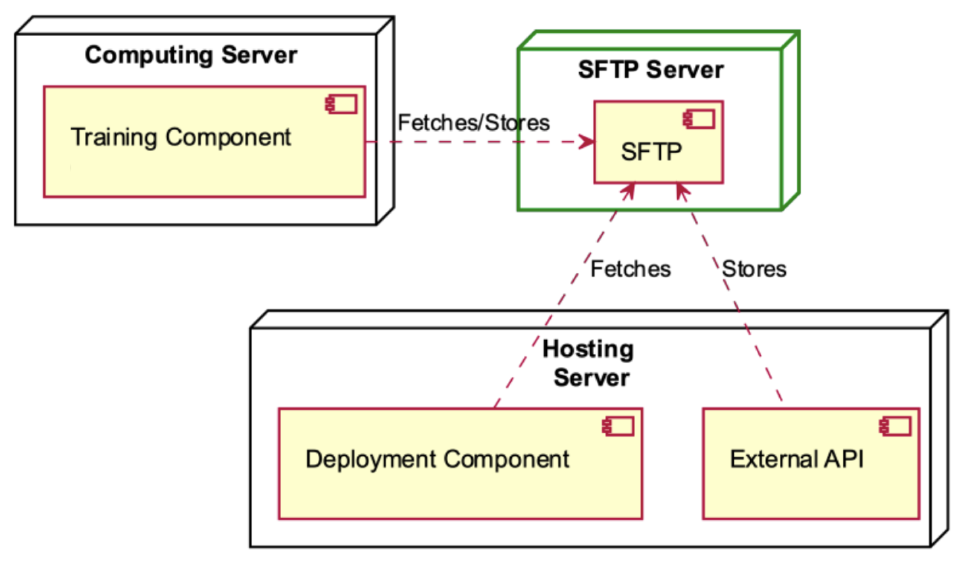 Informatics 11 00019 g011