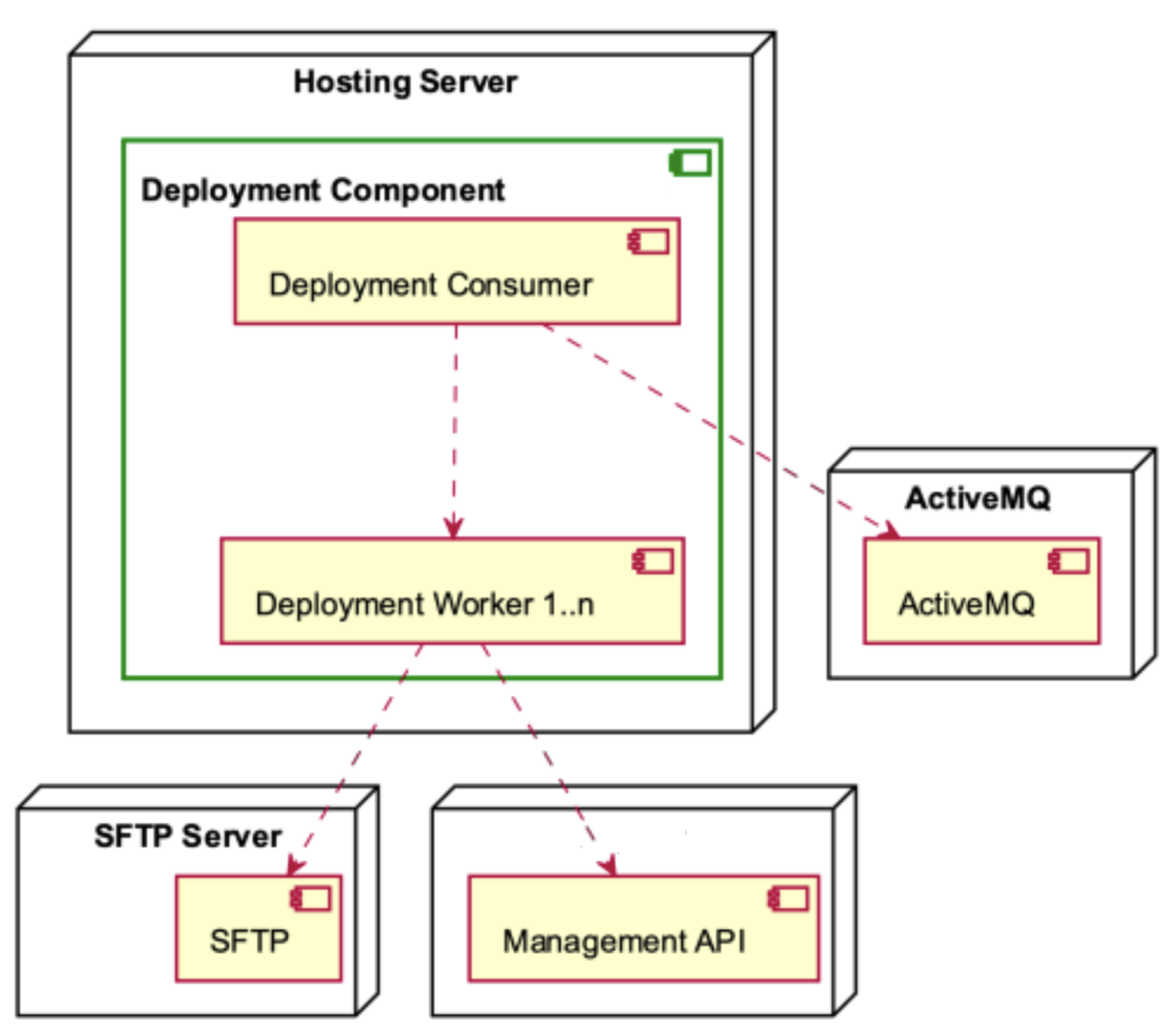 Informatics 11 00019 g013
