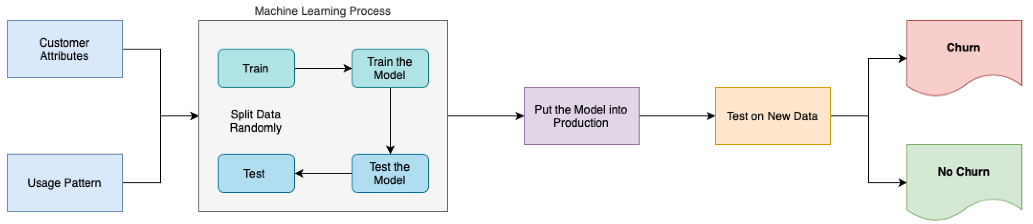 Informatics 11 00019 g016