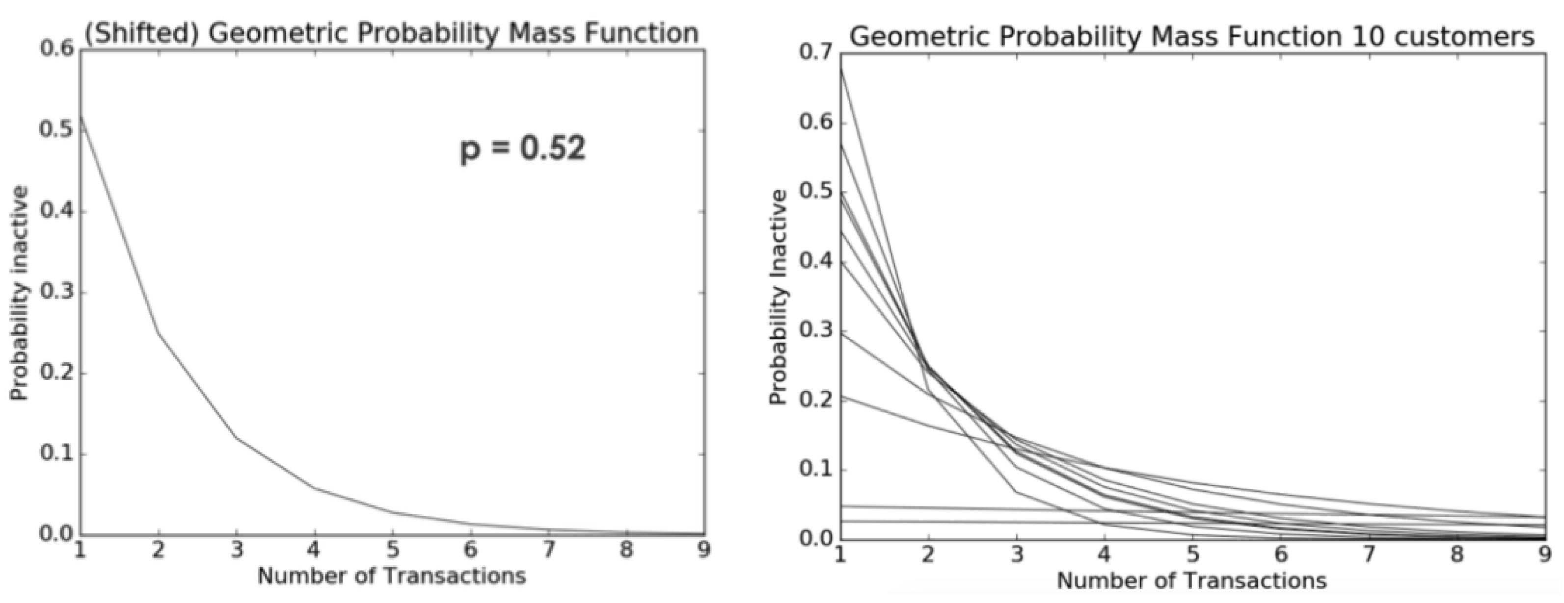 Informatics 11 00019 g018