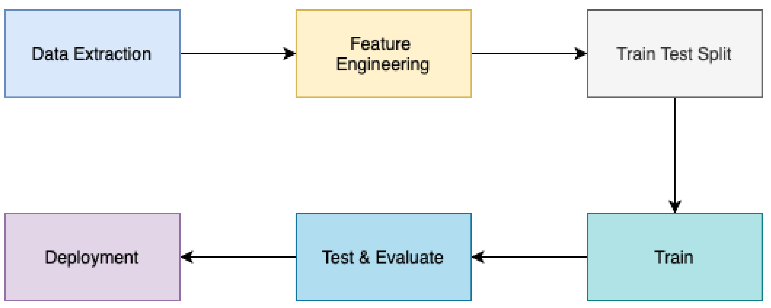 Informatics 11 00019 g021