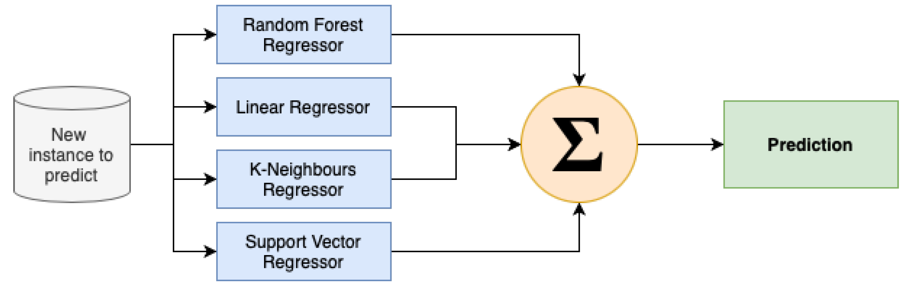 Informatics 11 00019 g022