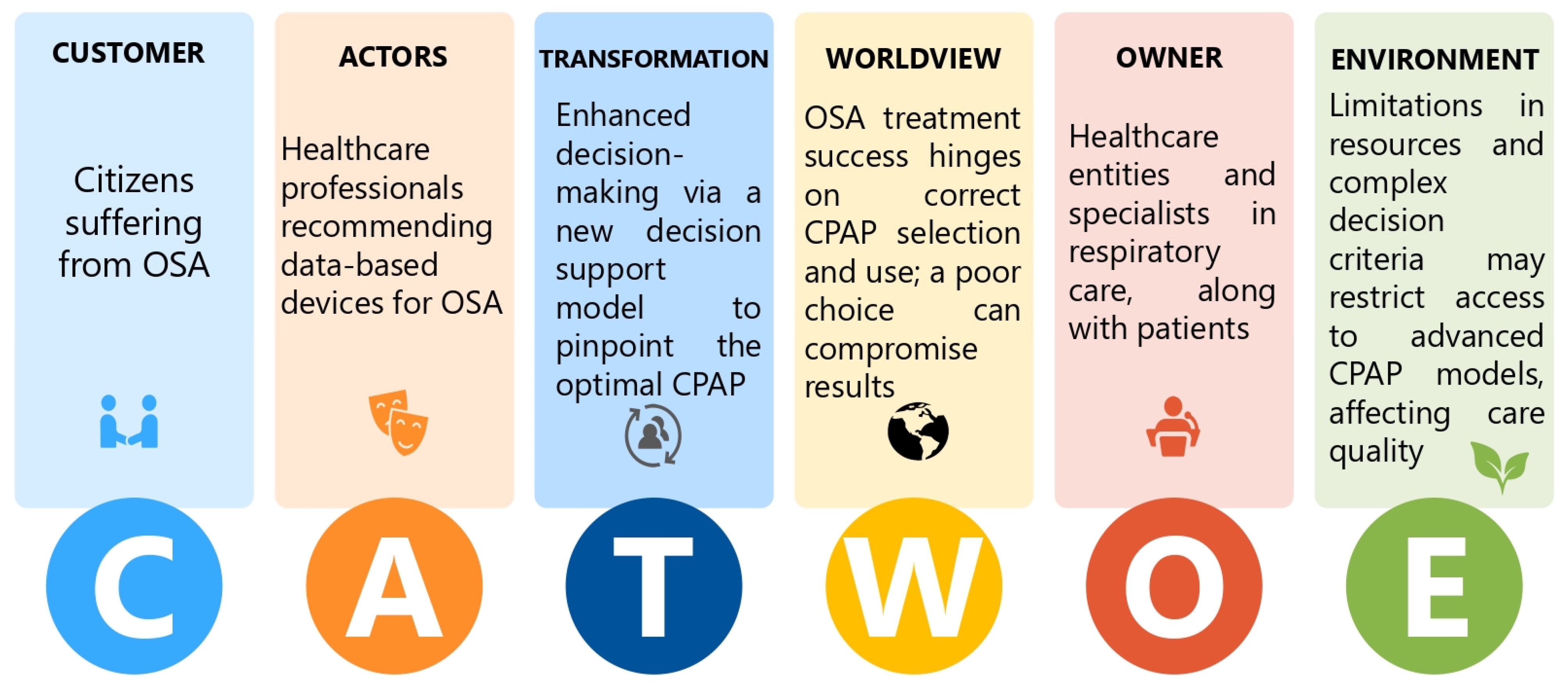 Informatics 11 00022 g001