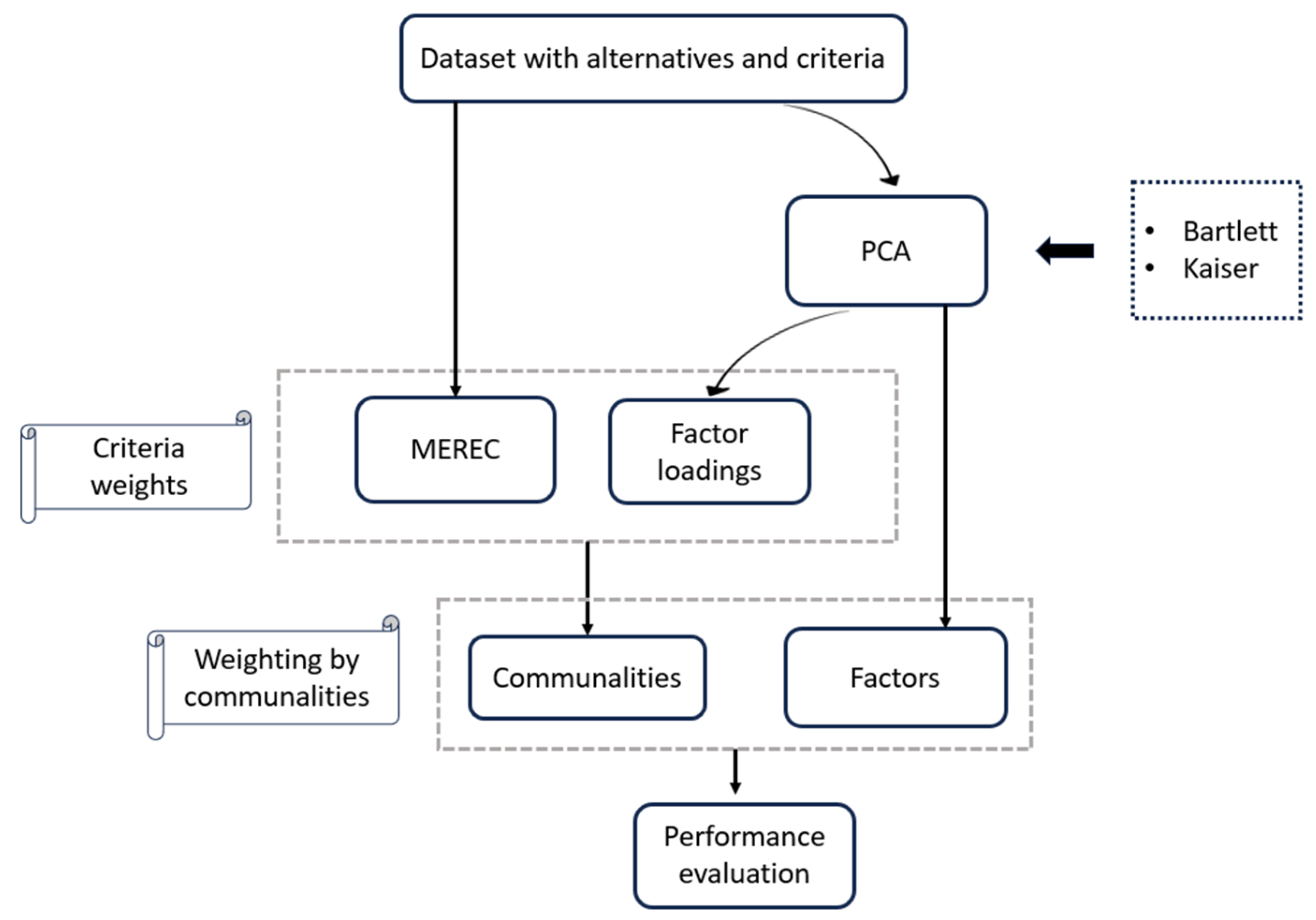 Informatics 11 00022 g002