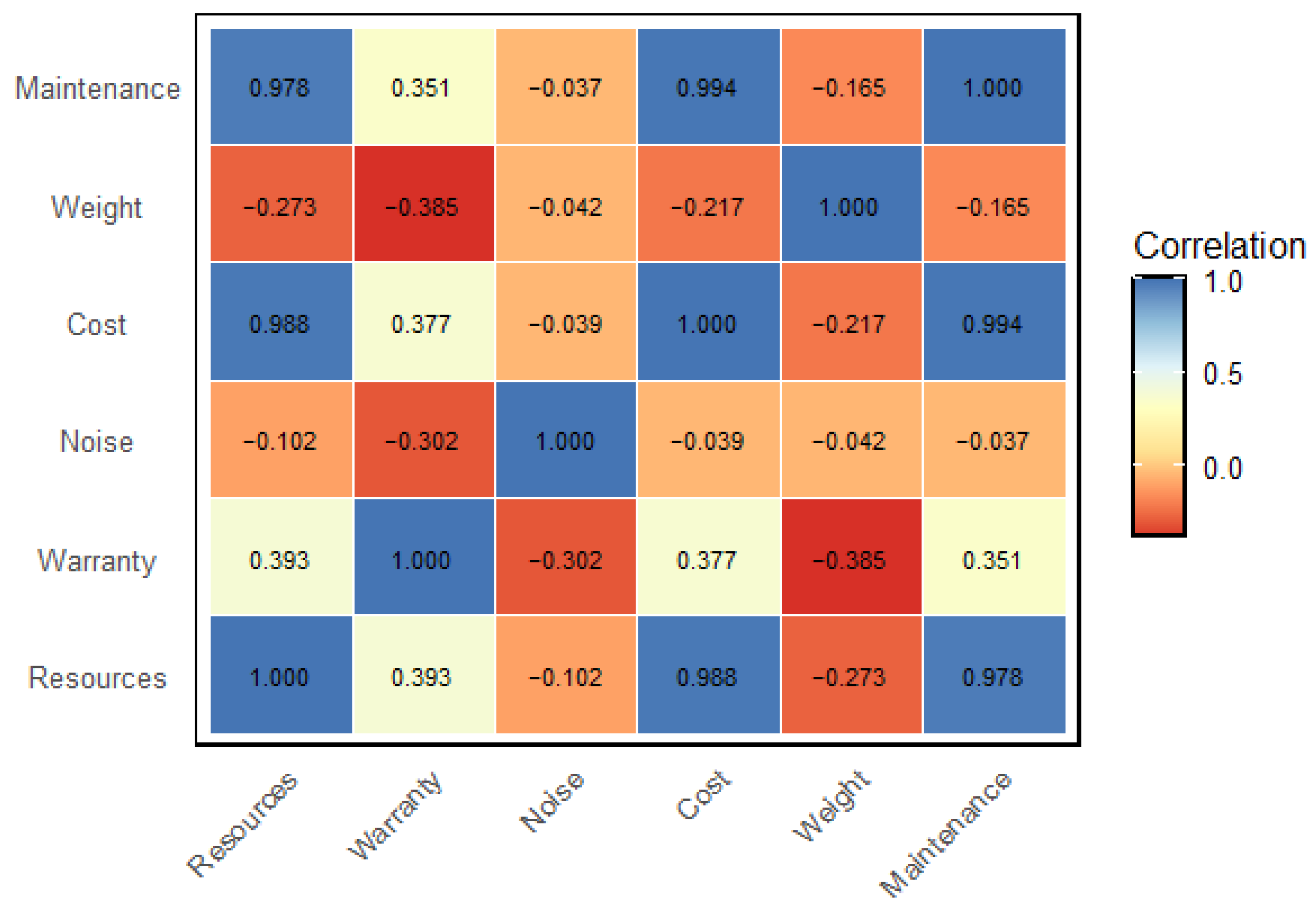Informatics 11 00022 g003