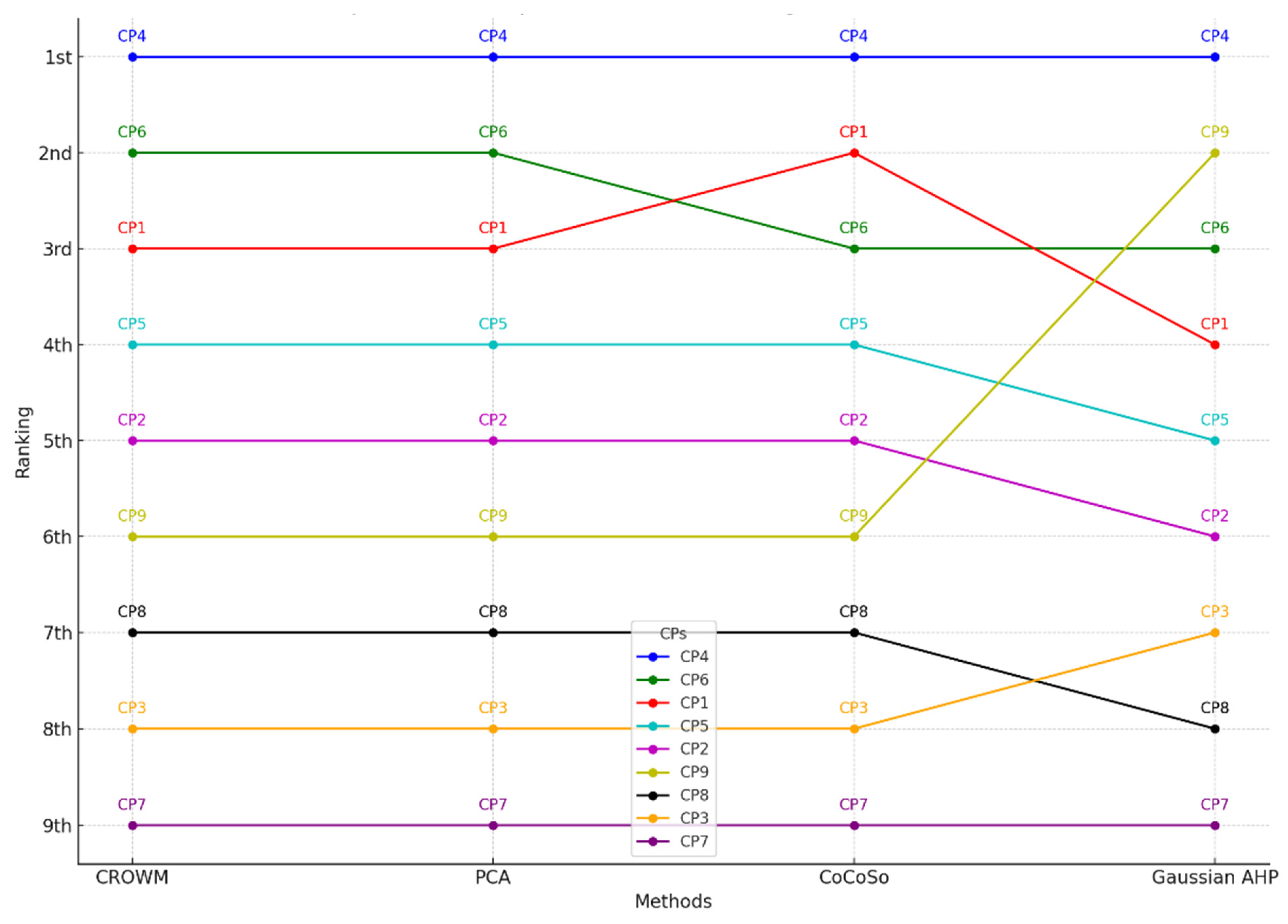 Informatics 11 00022 g005