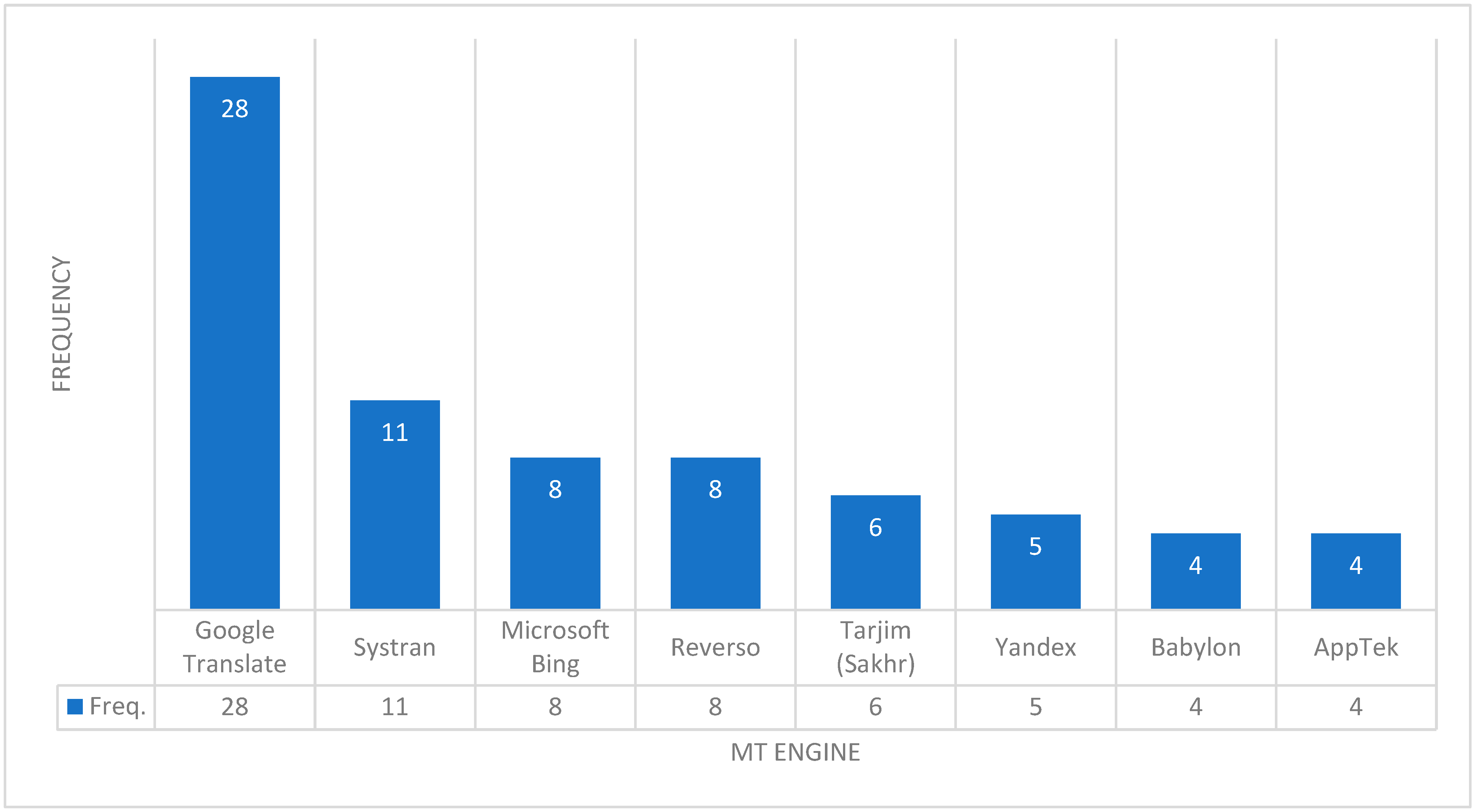 Informatics 11 00023 g003