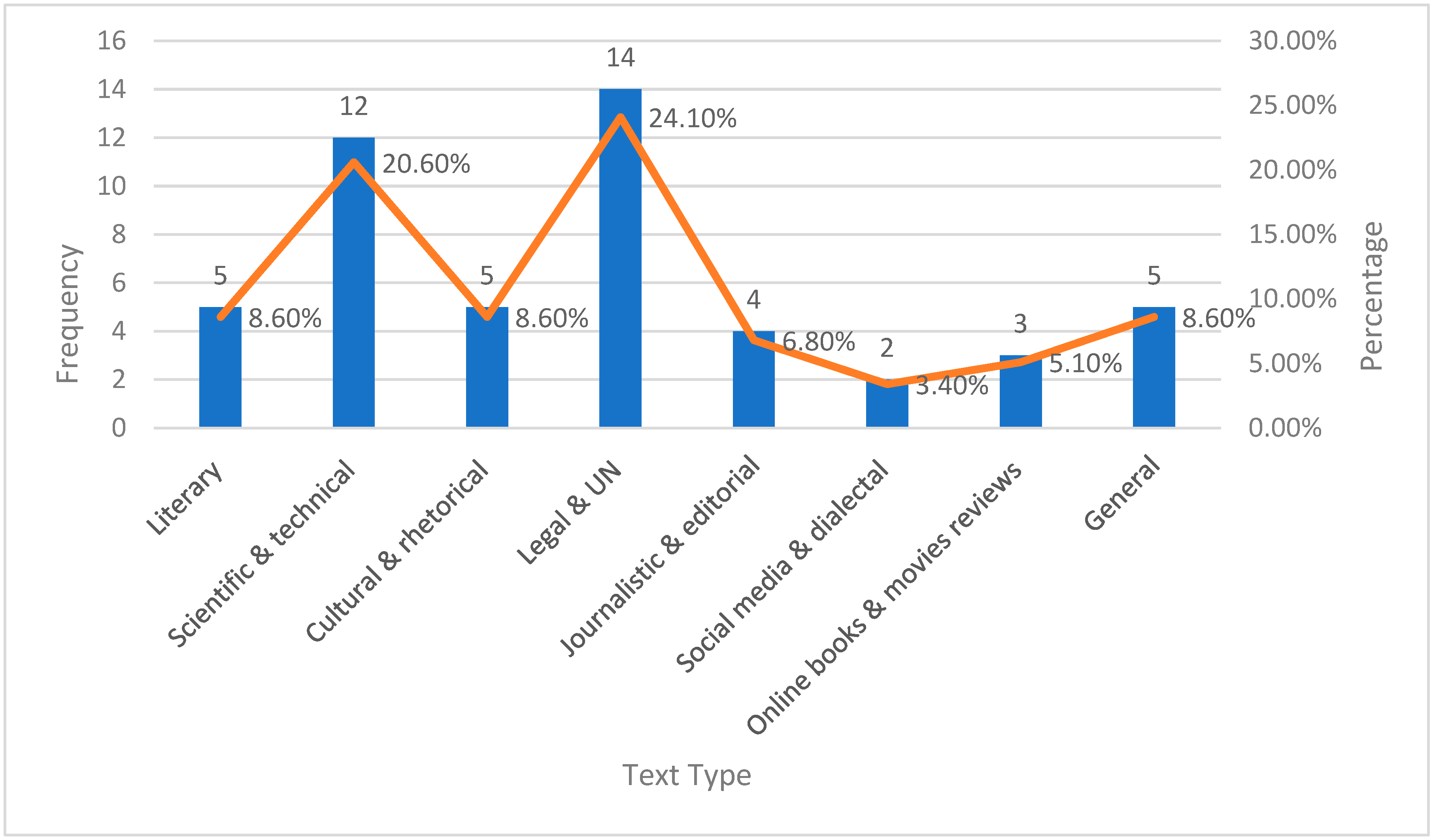 Informatics 11 00023 g004