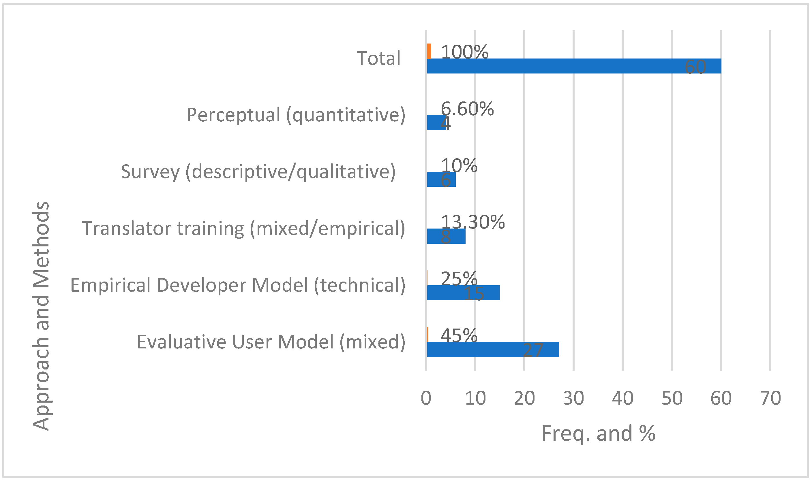 Informatics 11 00023 g006