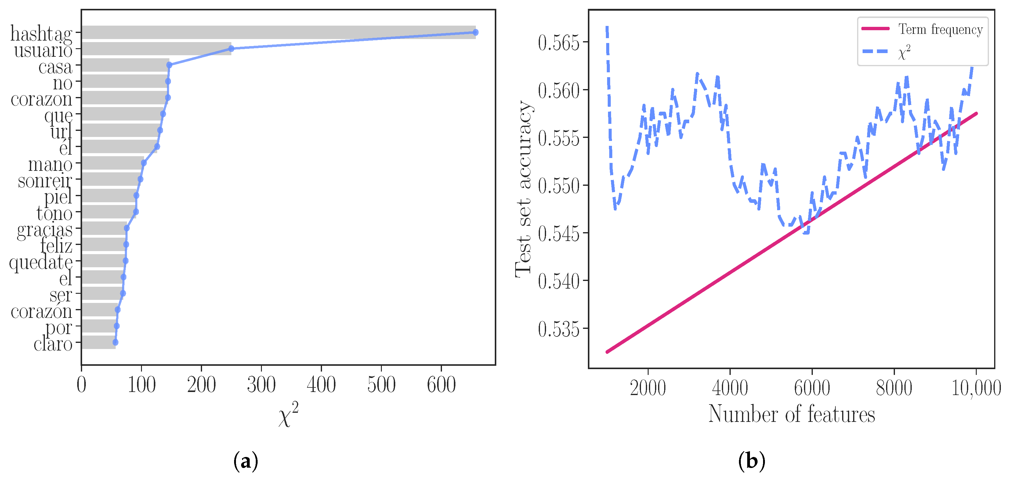 Informatics 11 00024 g003