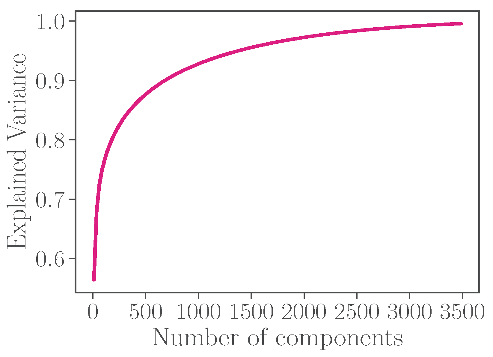 Informatics 11 00024 g004