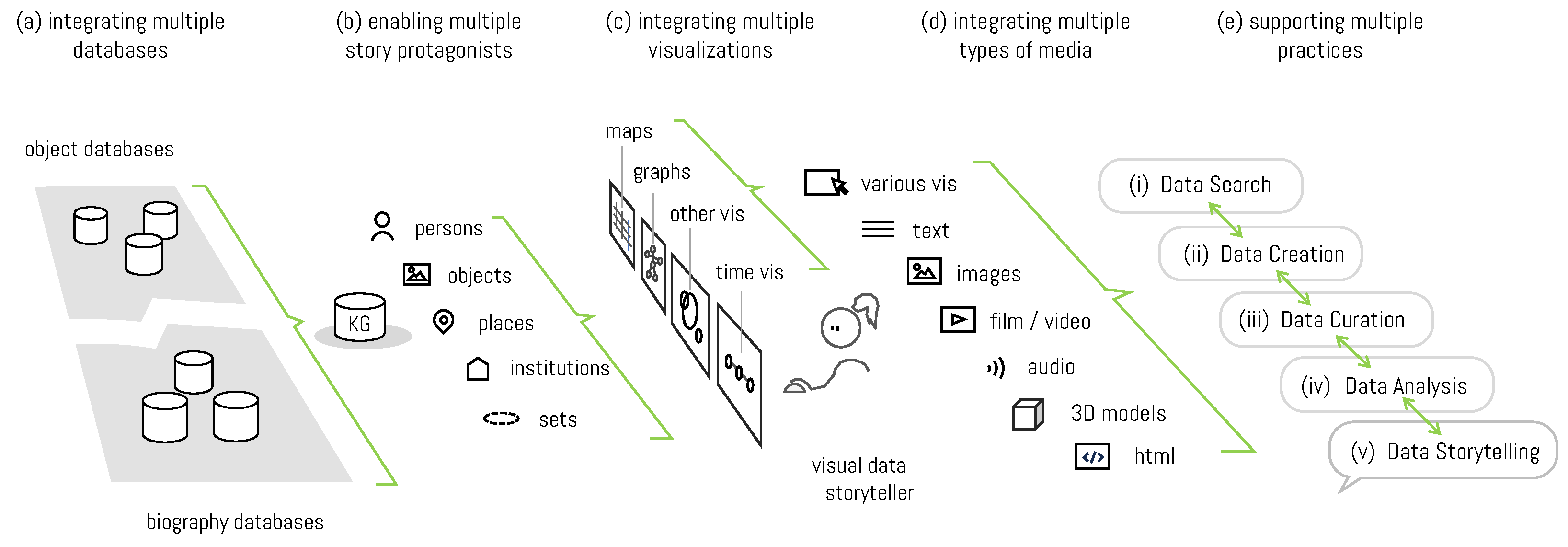 Informatics 11 00026 g001