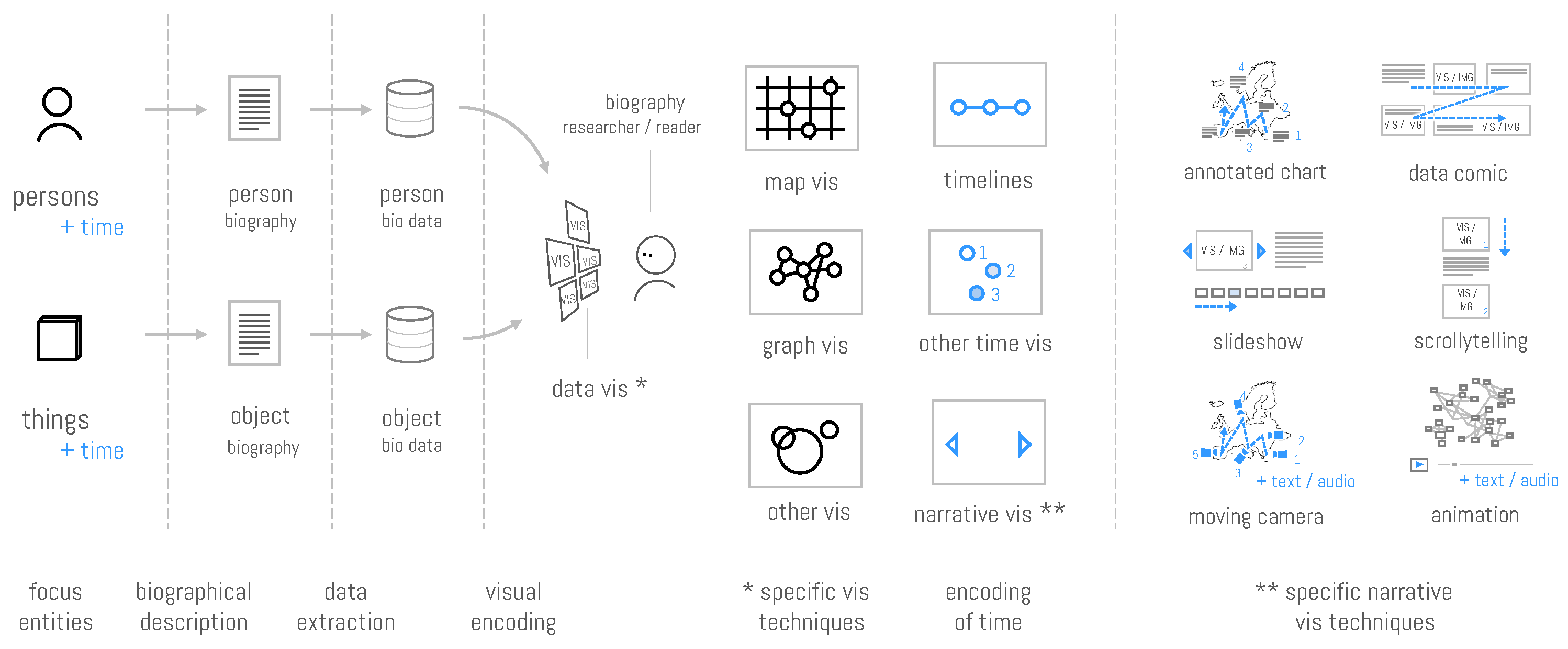 Informatics 11 00026 g002