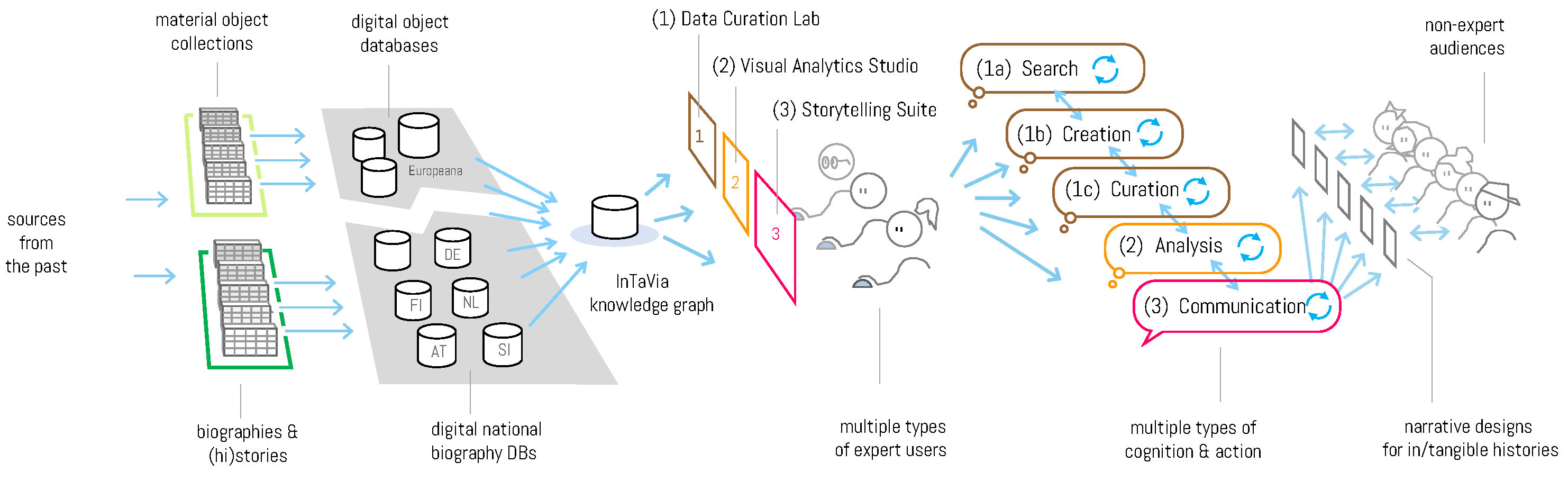 Informatics 11 00026 g003