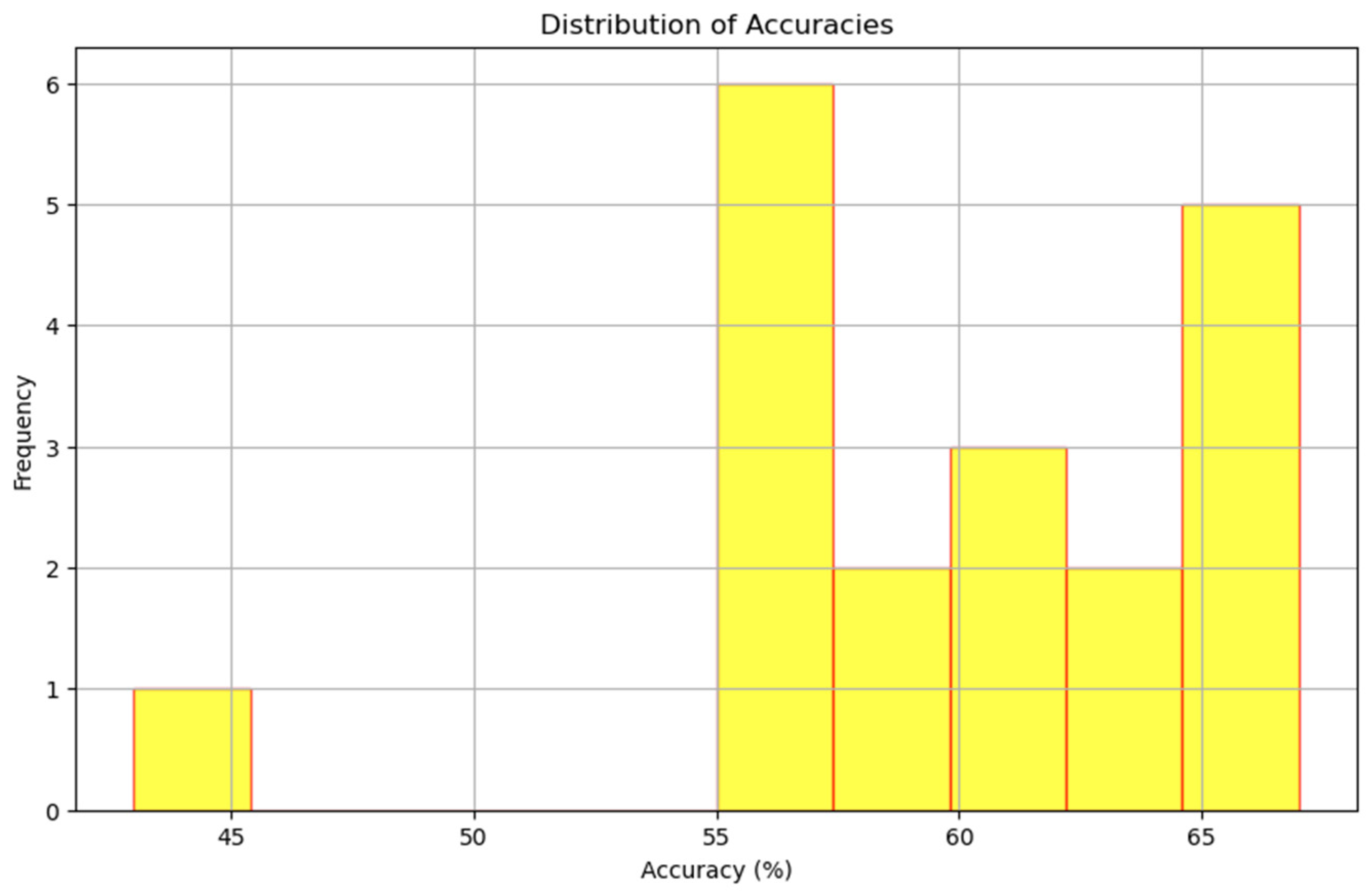 Informatics 11 00027 g005