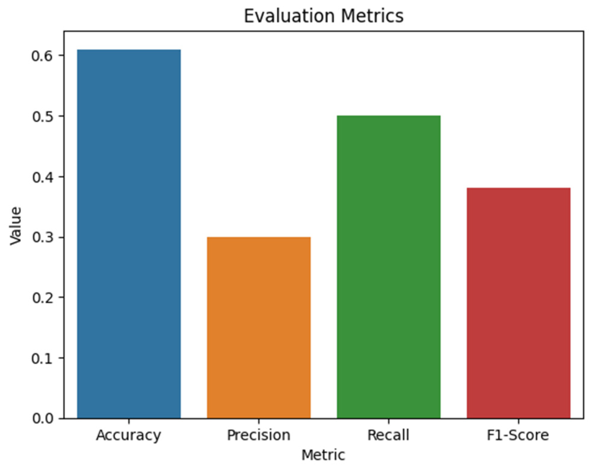 Informatics 11 00027 g006