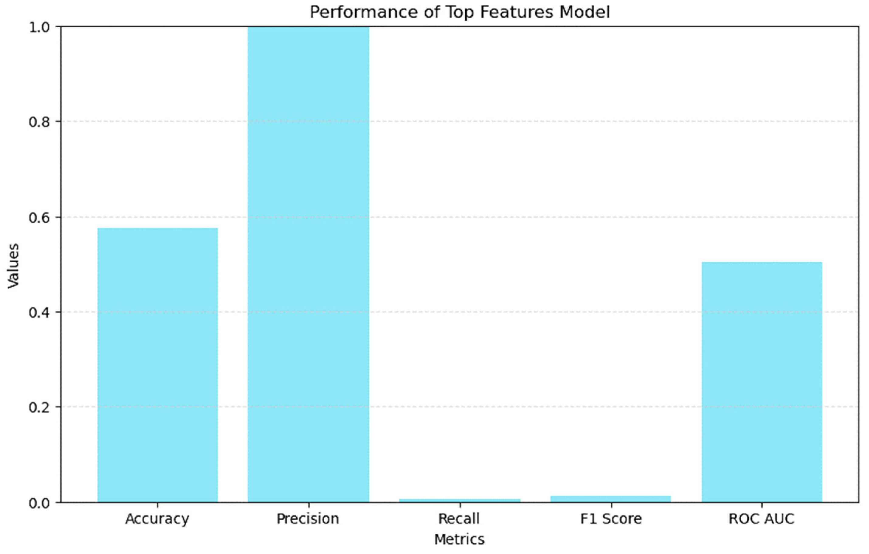 Informatics 11 00027 g008