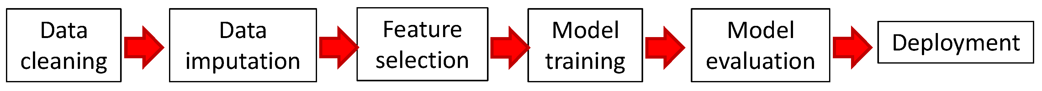 Informatics 11 00031 g001