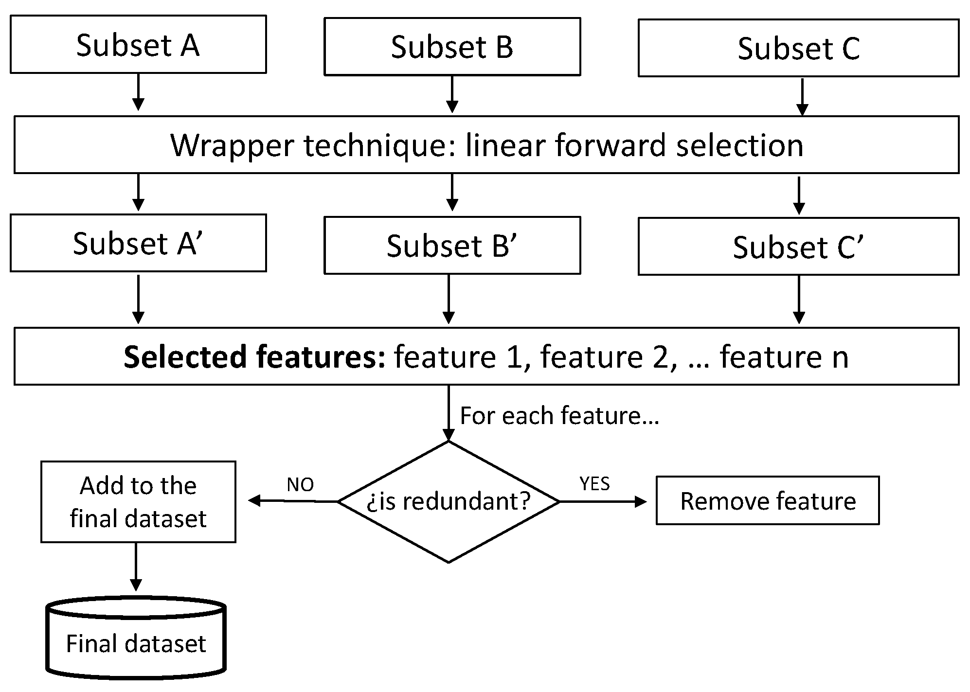 Informatics 11 00031 g003