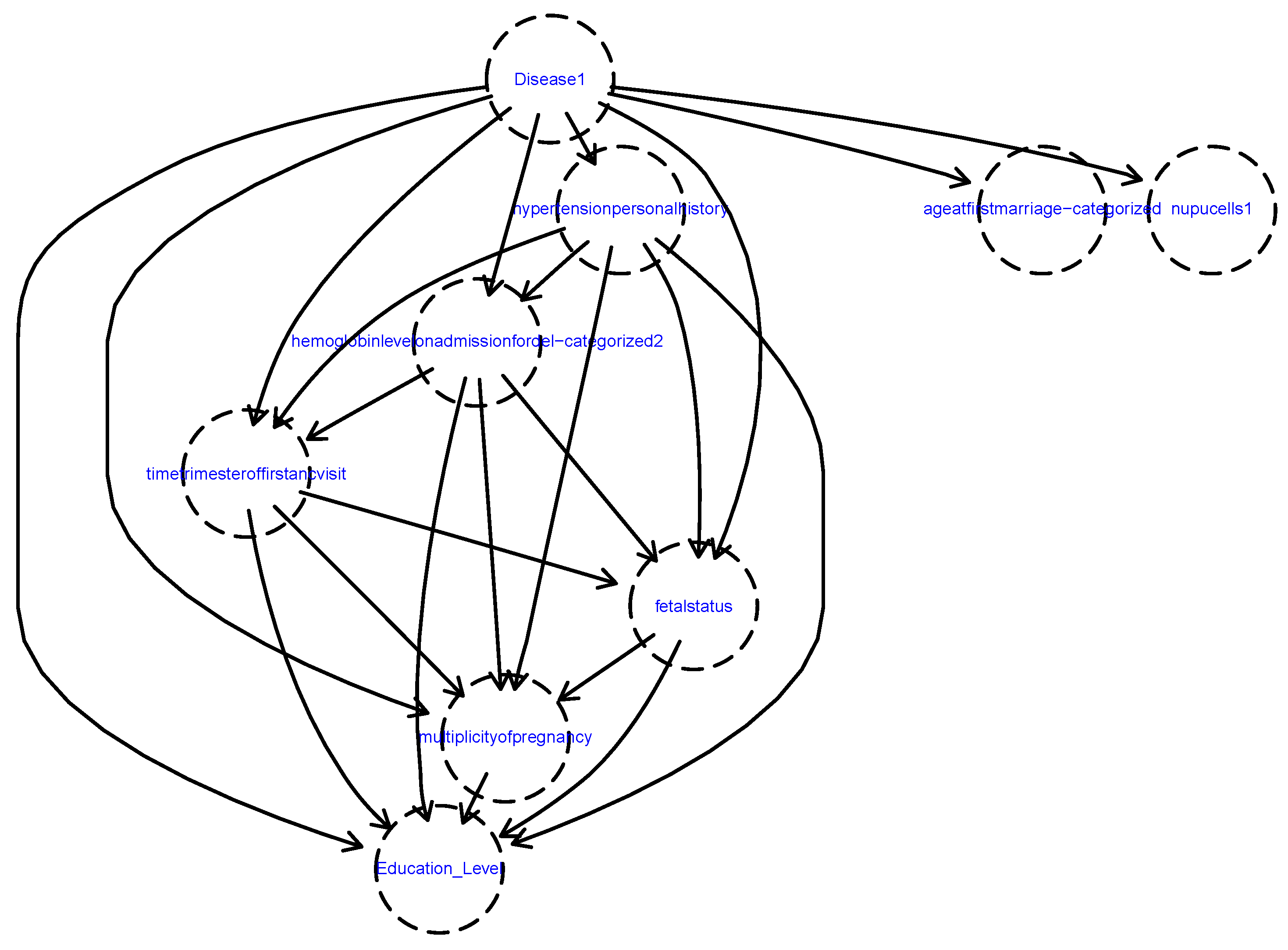 Informatics 11 00031 g007