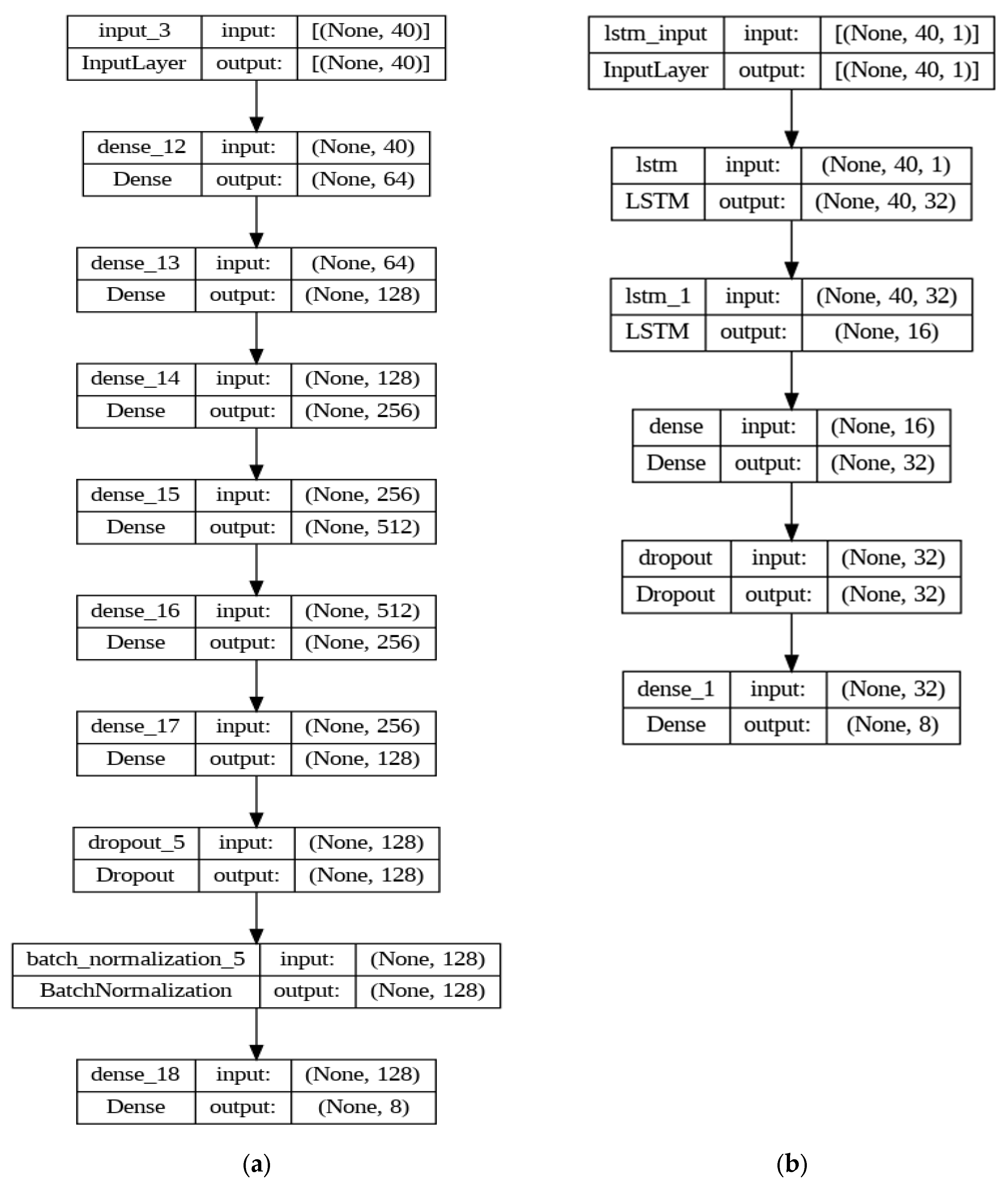 Informatics 11 00032 g002