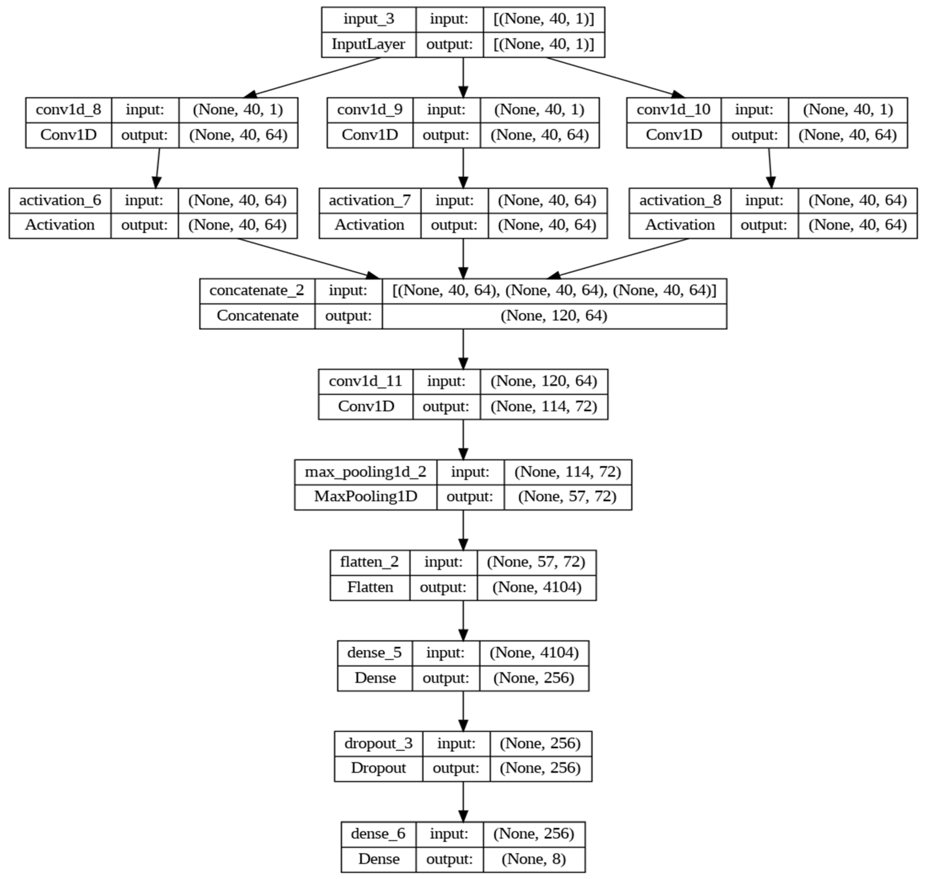 Informatics 11 00032 g003