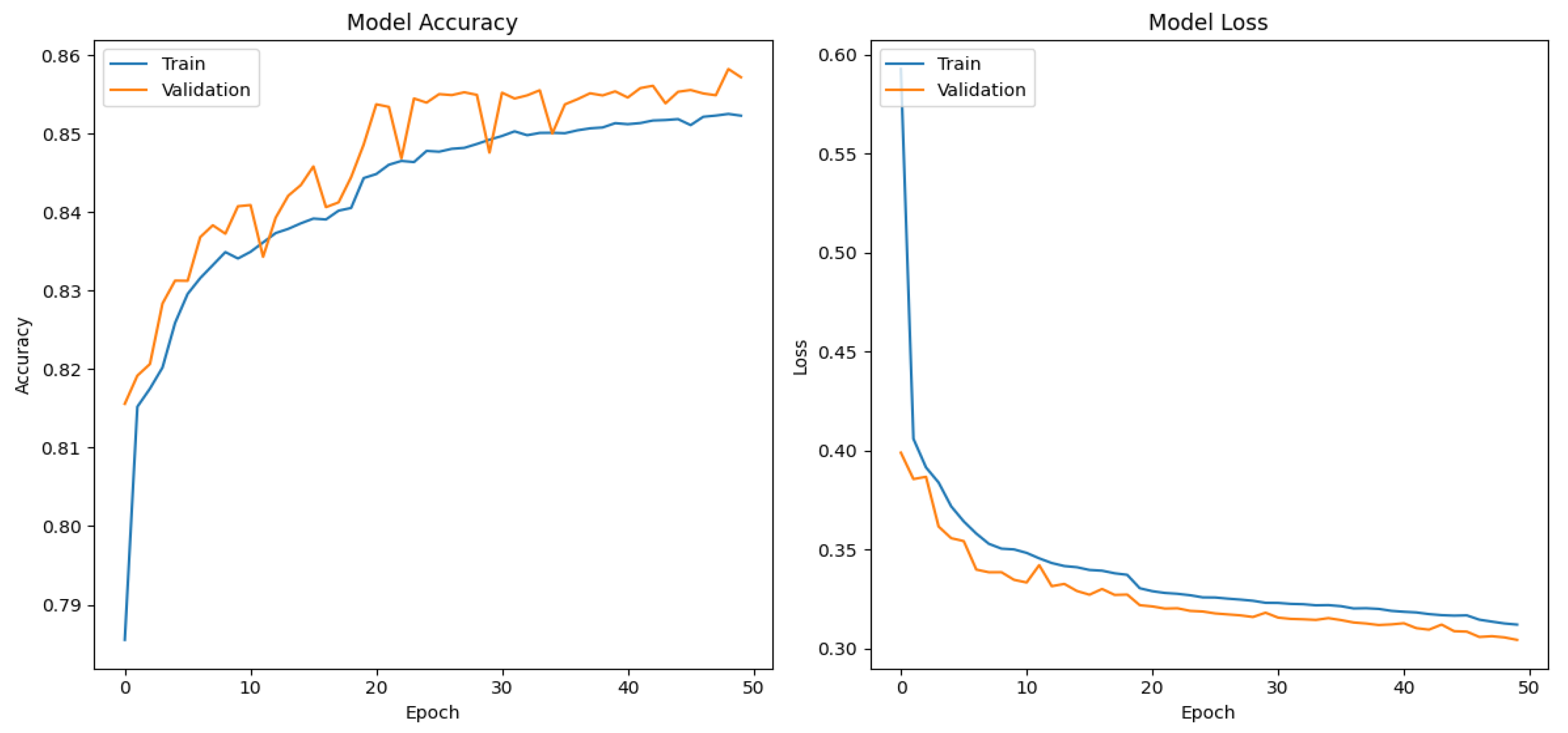Informatics 11 00032 g005