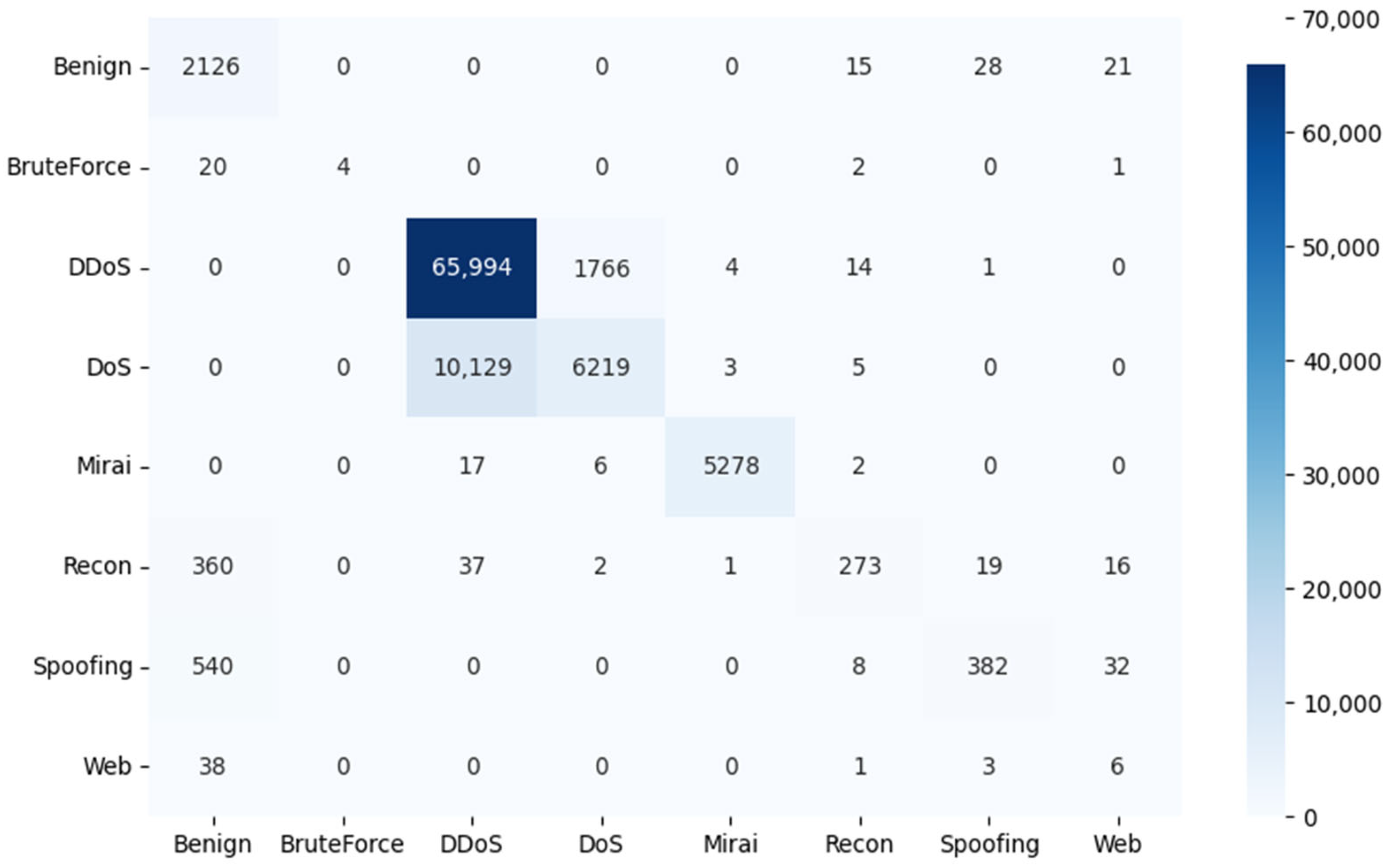 Informatics 11 00032 g008