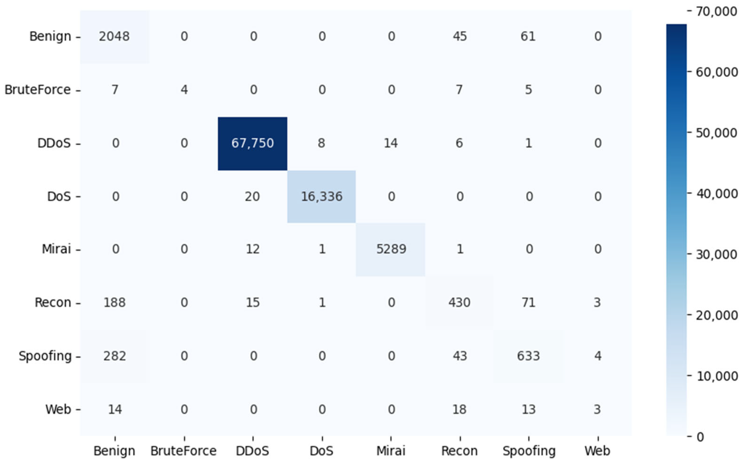 Informatics 11 00032 g009
