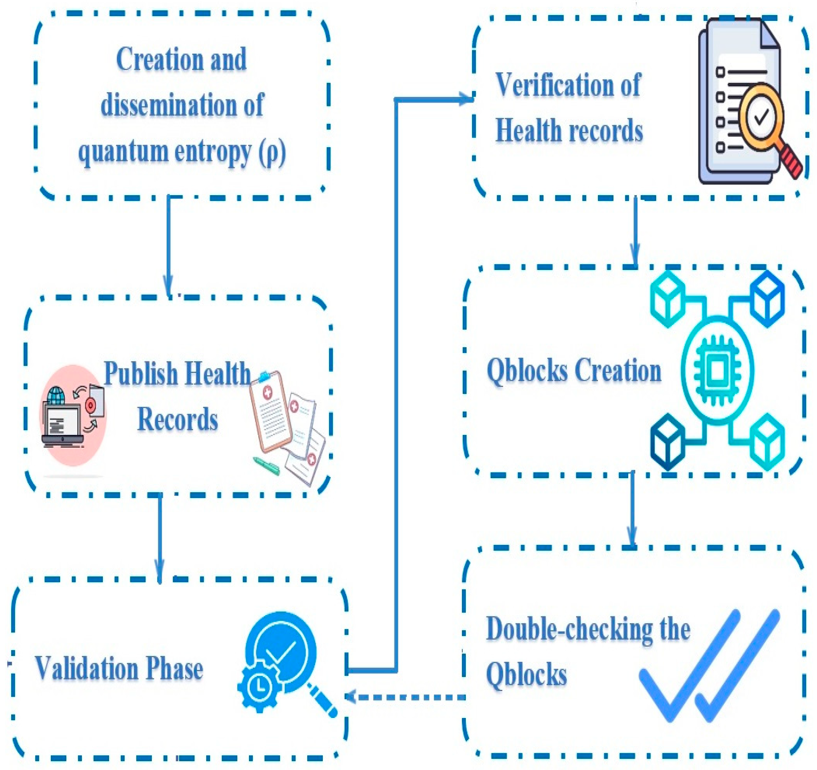 Informatics 11 00033 g006