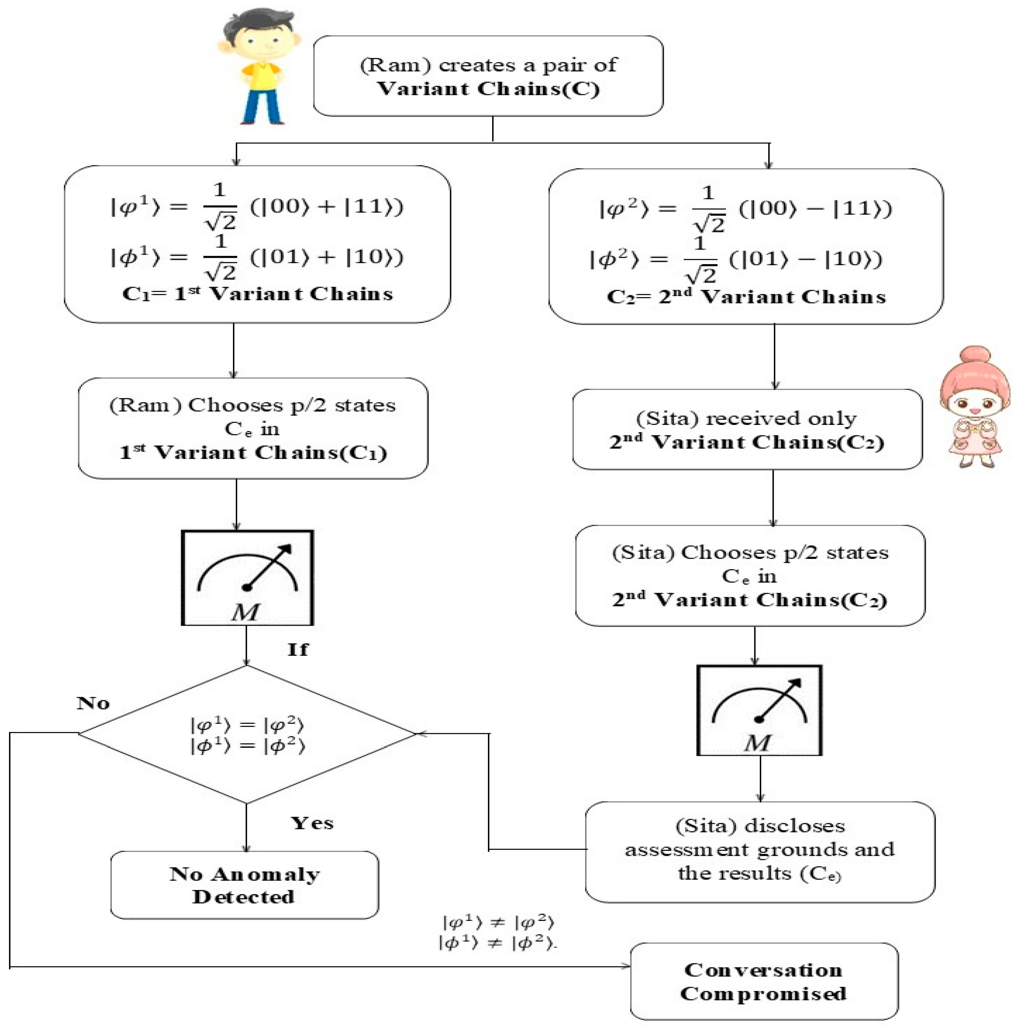 Informatics 11 00033 g008