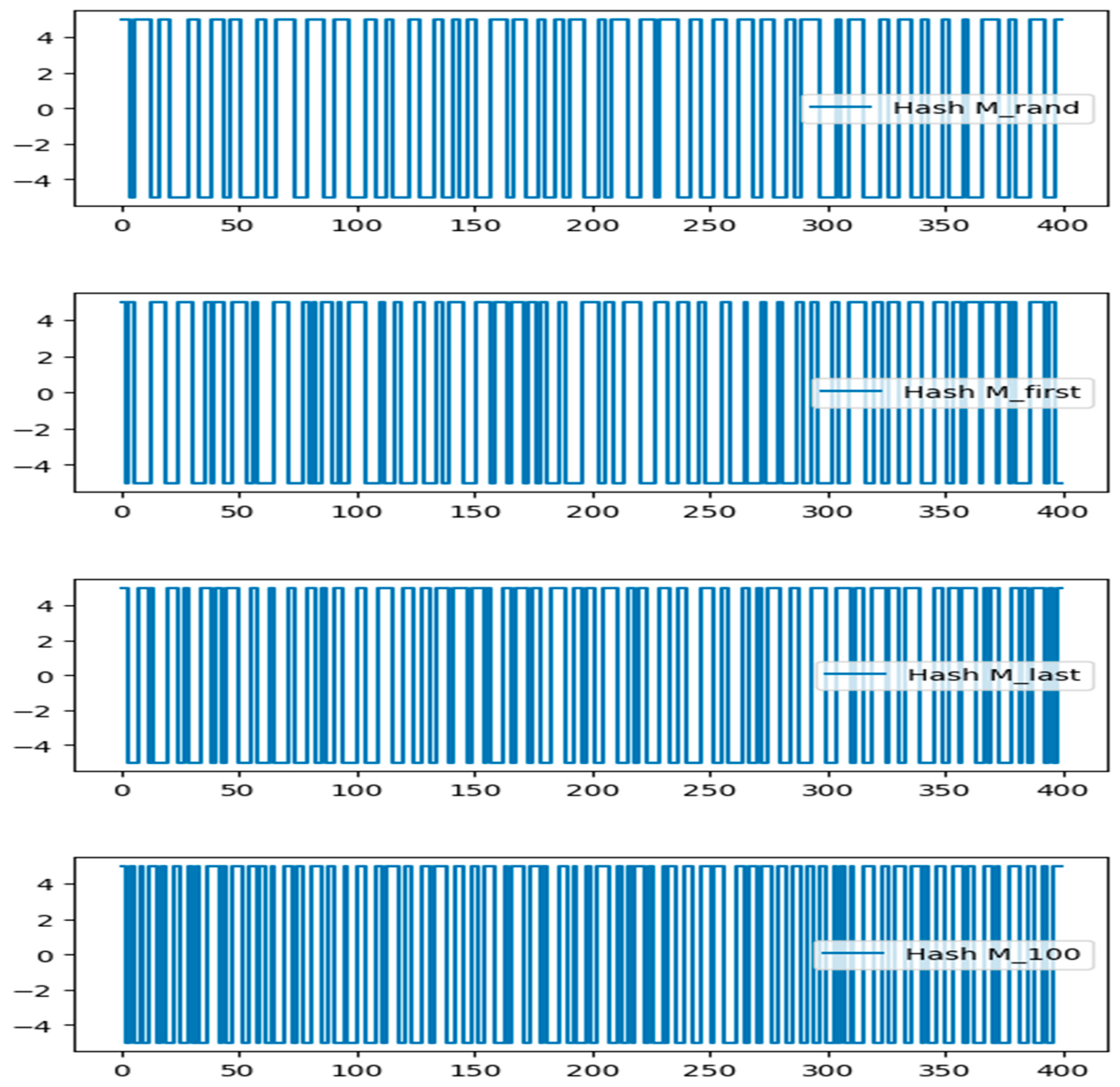 Informatics 11 00033 g011a