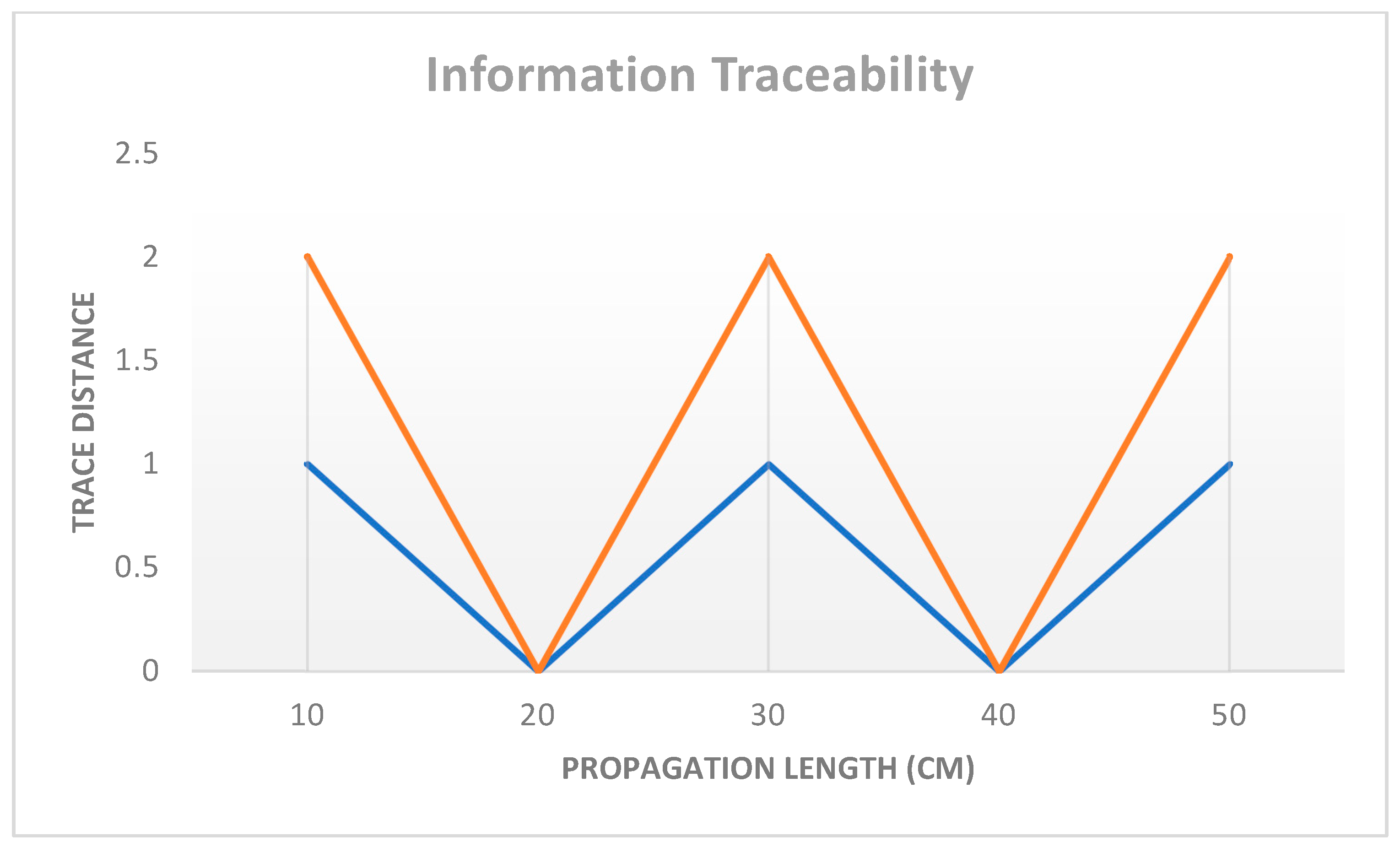 Informatics 11 00033 g015