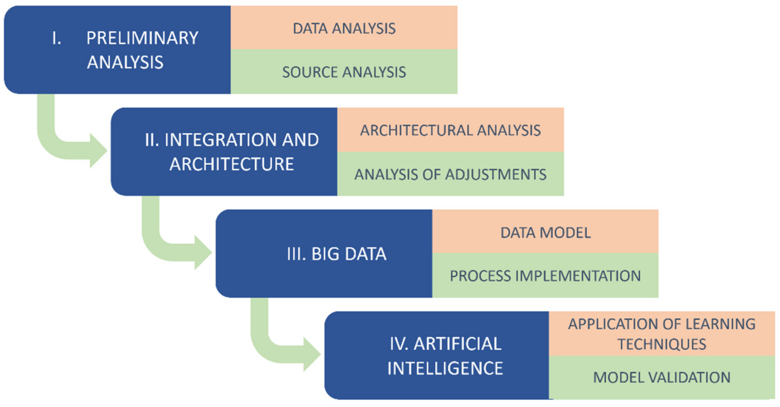 Informatics 11 00034 g001