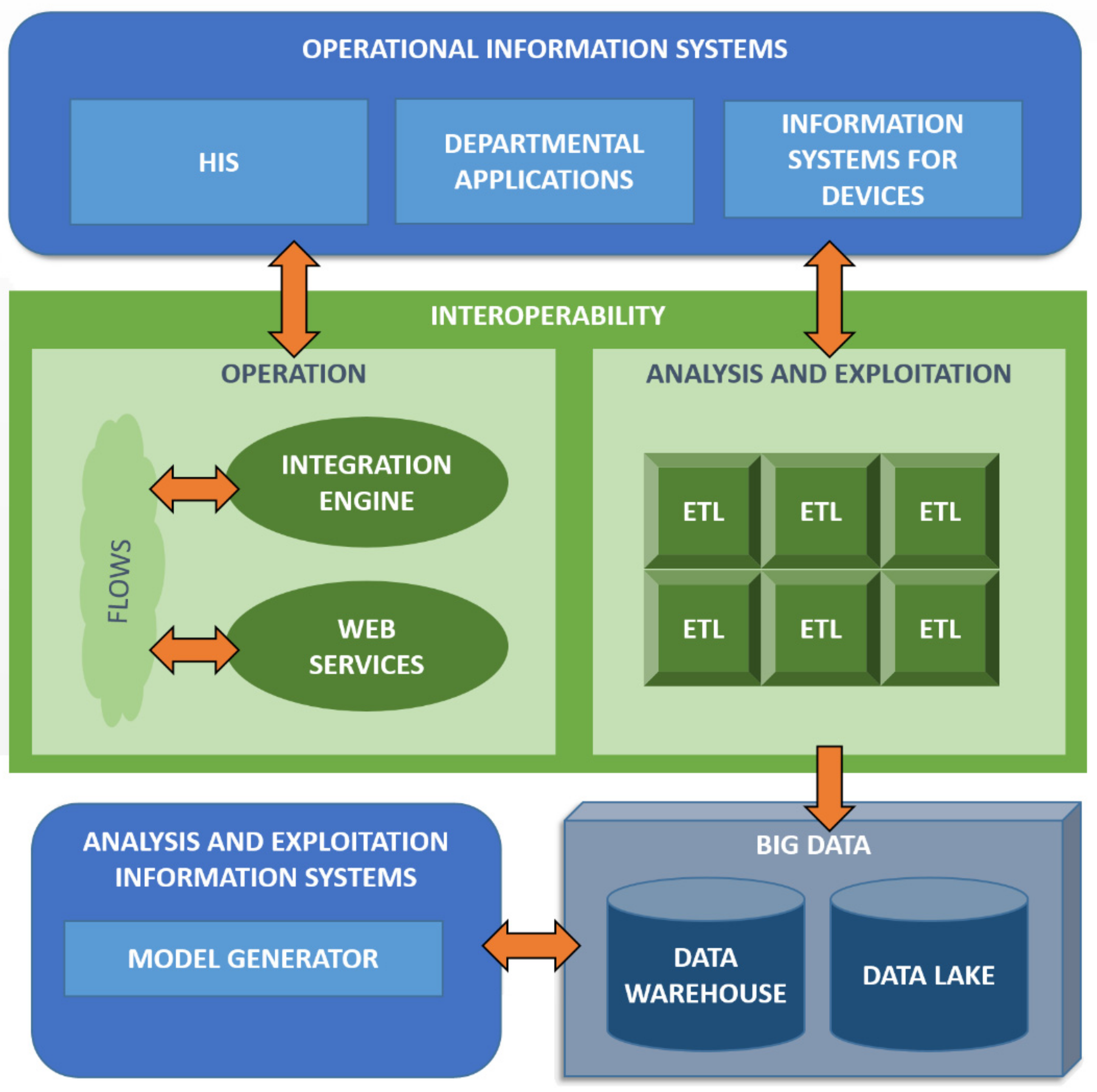 Informatics 11 00034 g003